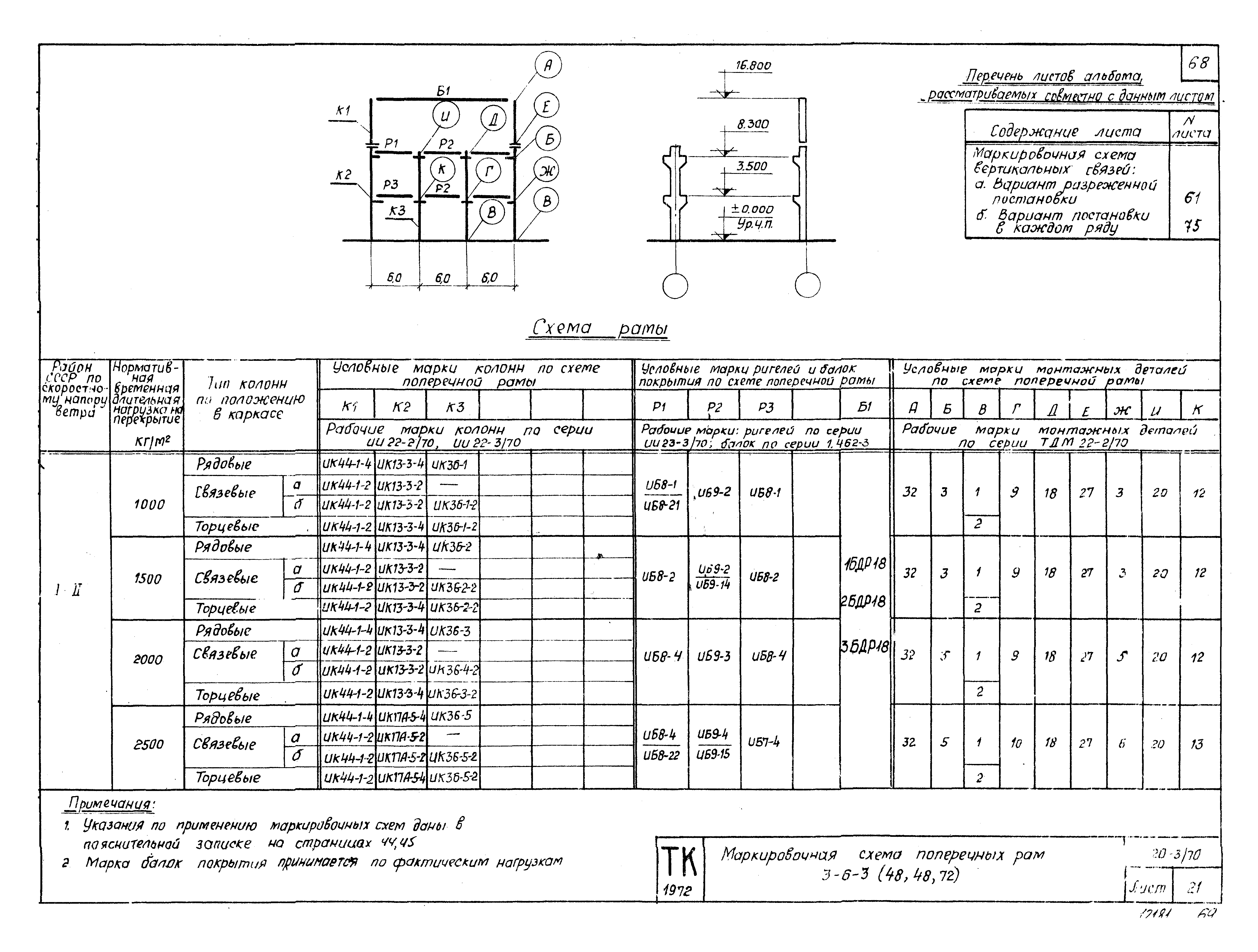 Серия ИИ20-3/70