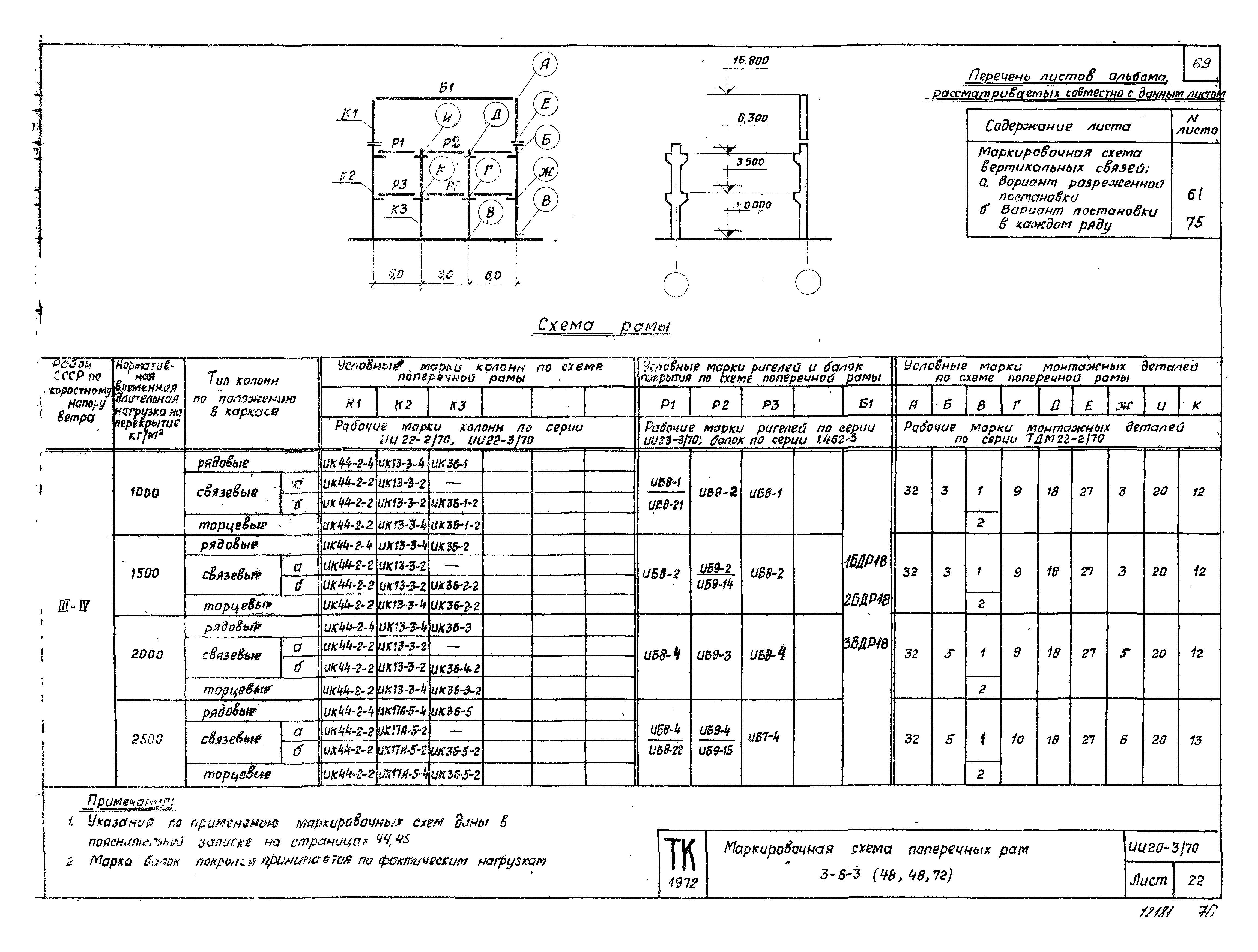 Серия ИИ20-3/70