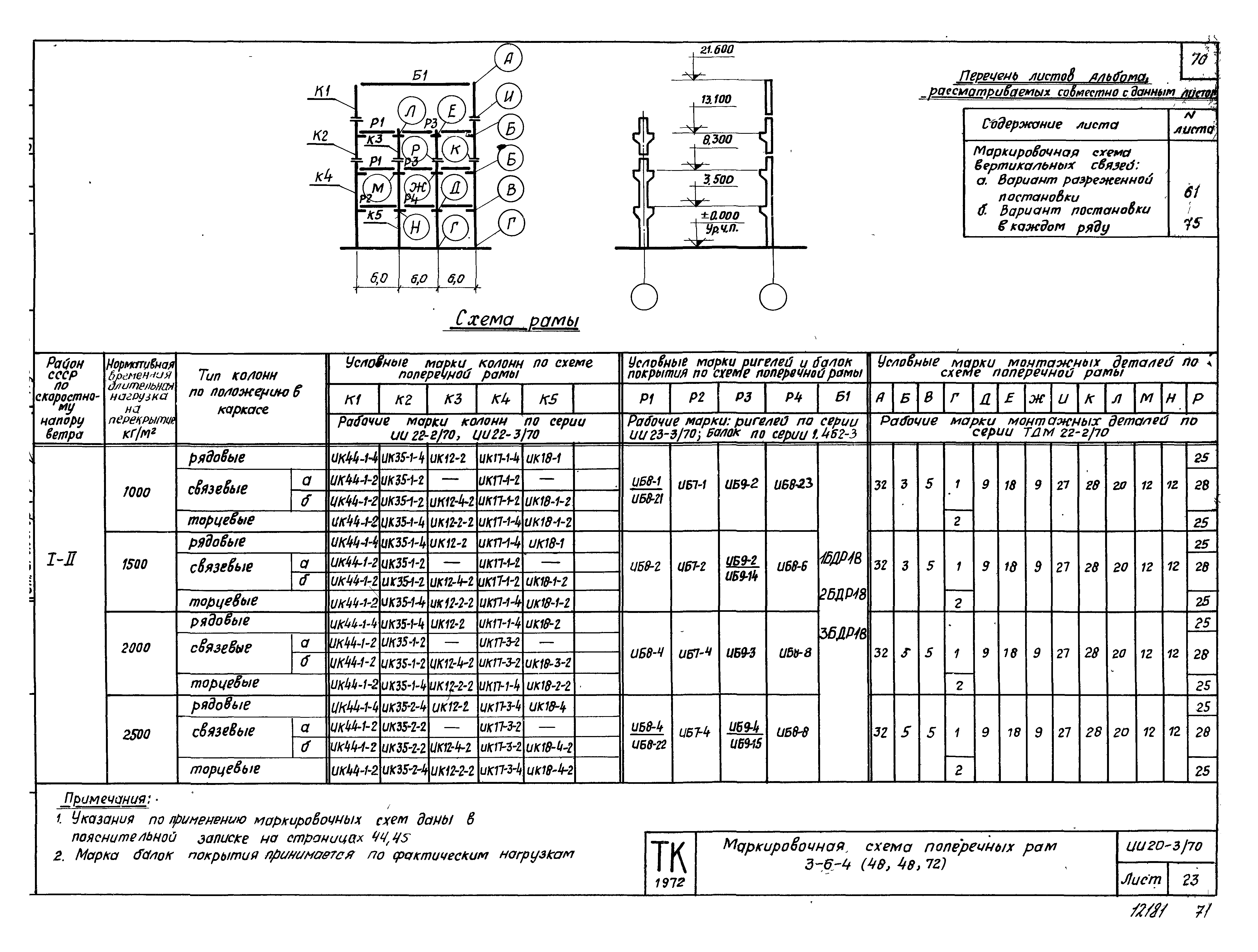 Серия ИИ20-3/70