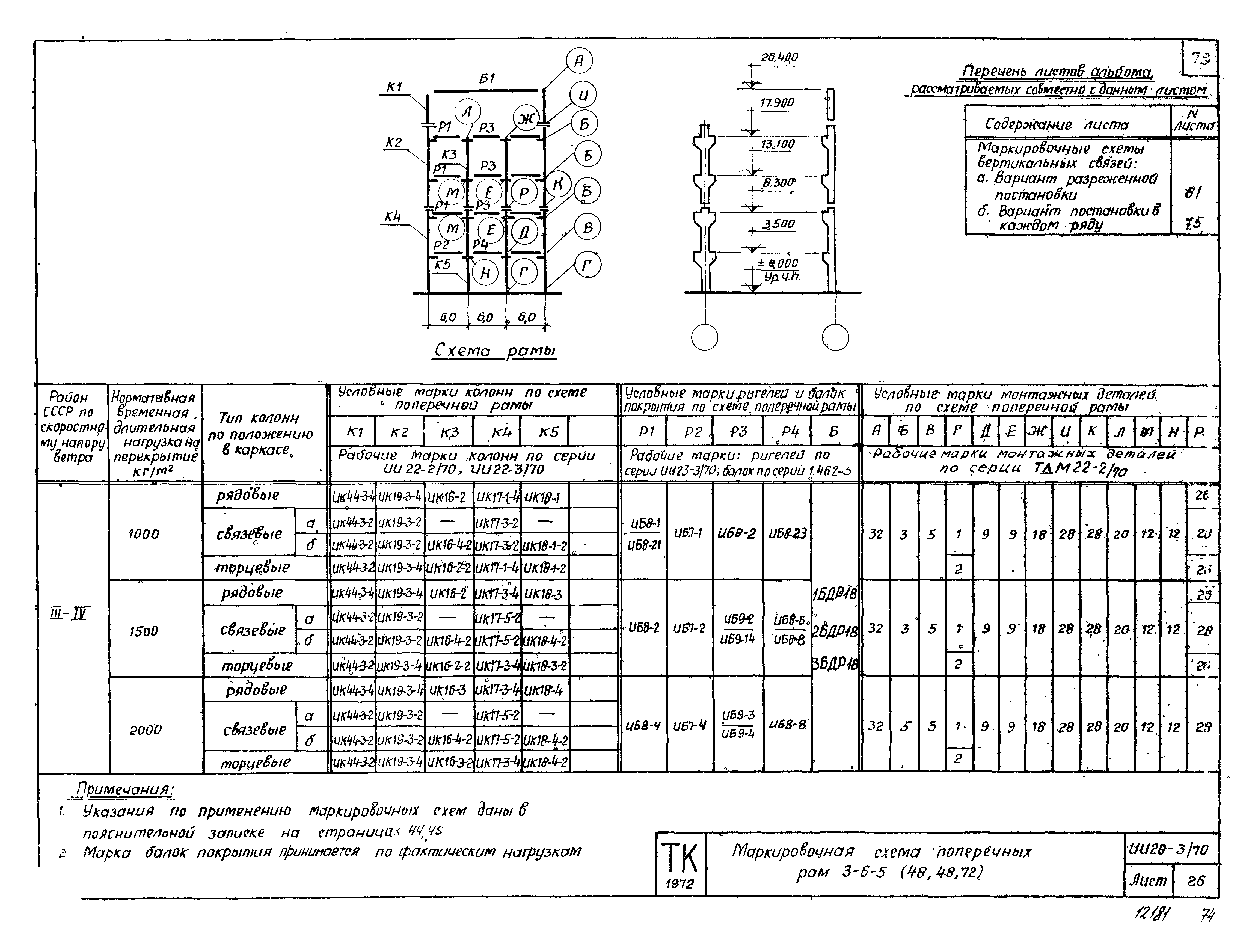 Серия ИИ20-3/70