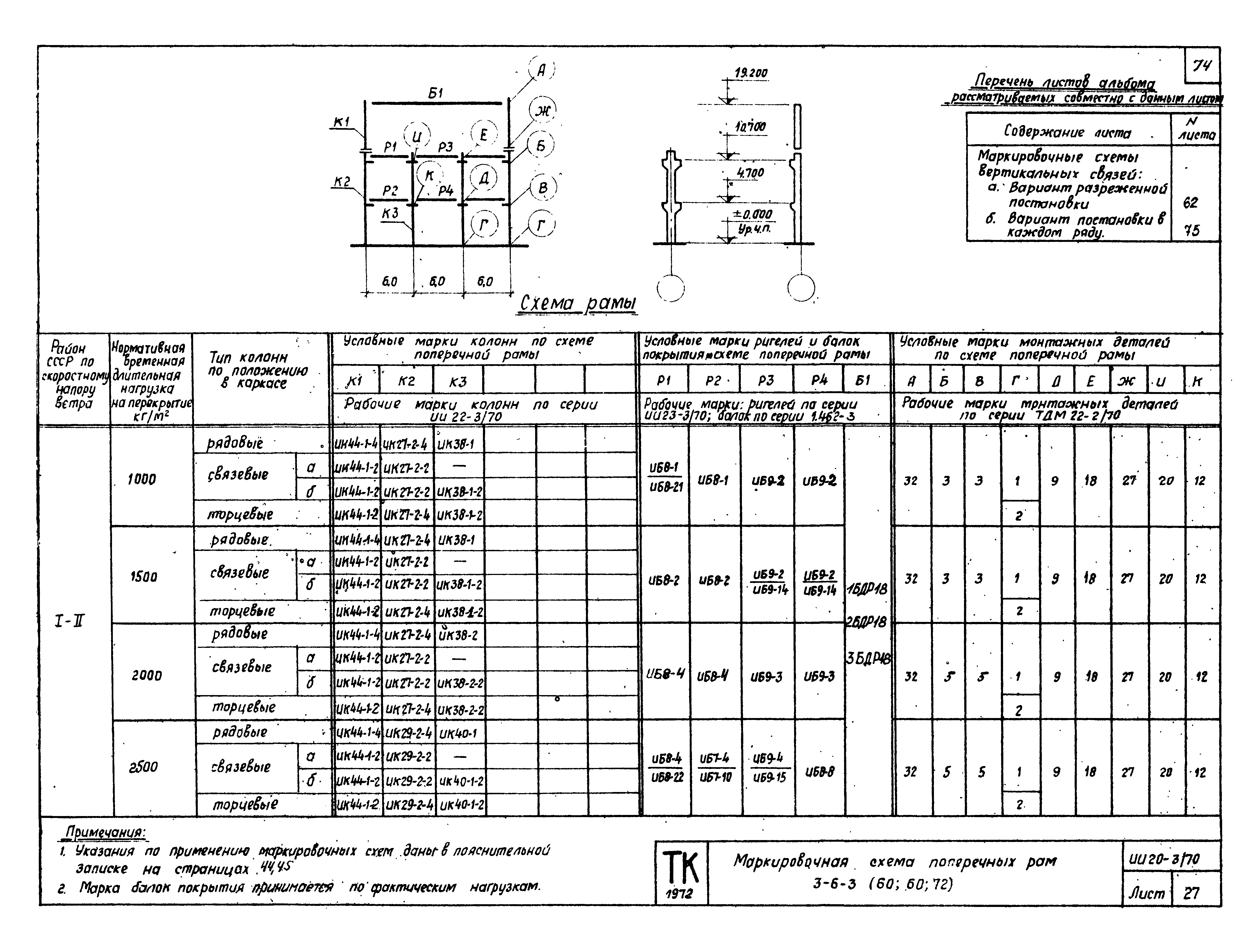 Серия ИИ20-3/70