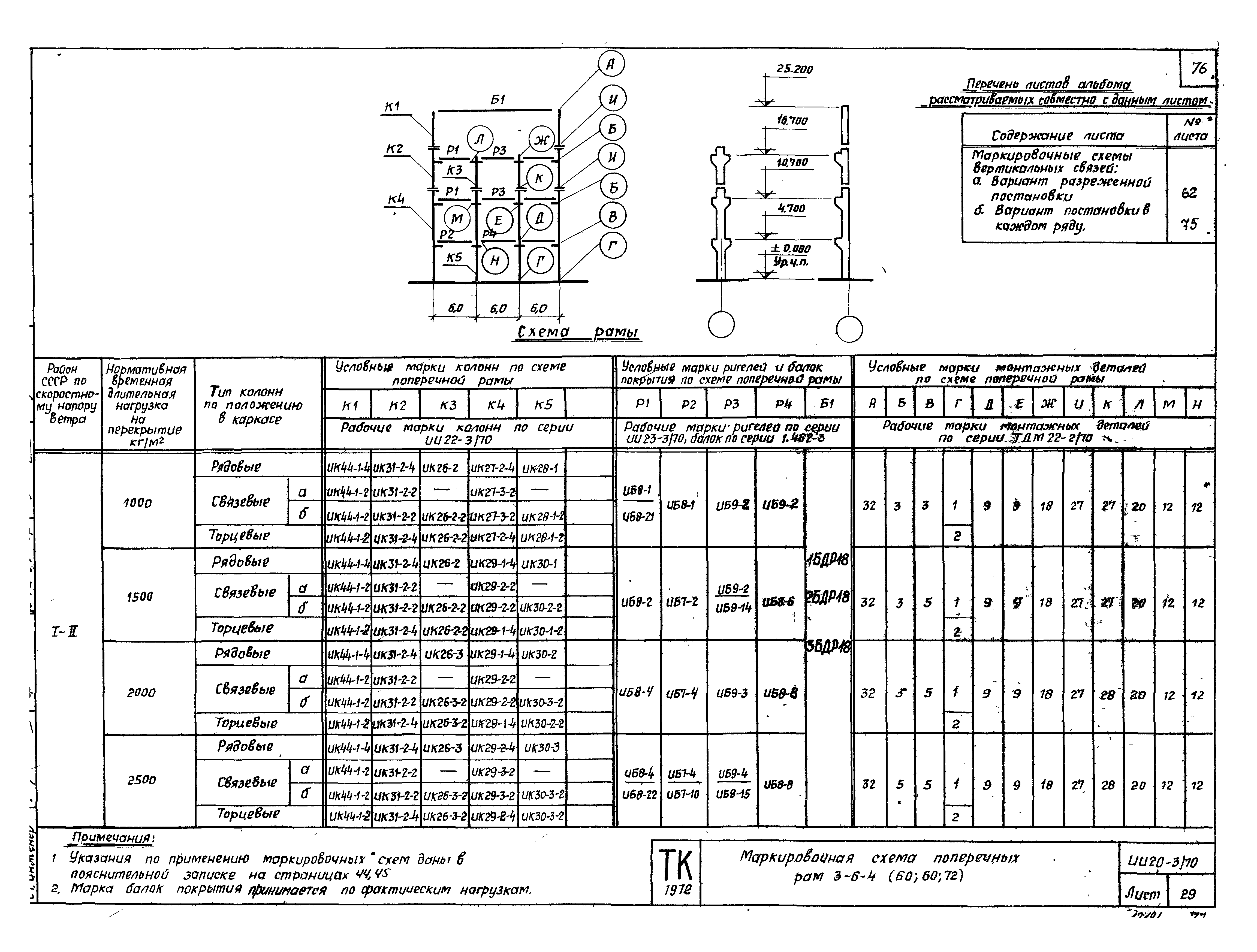 Серия ИИ20-3/70