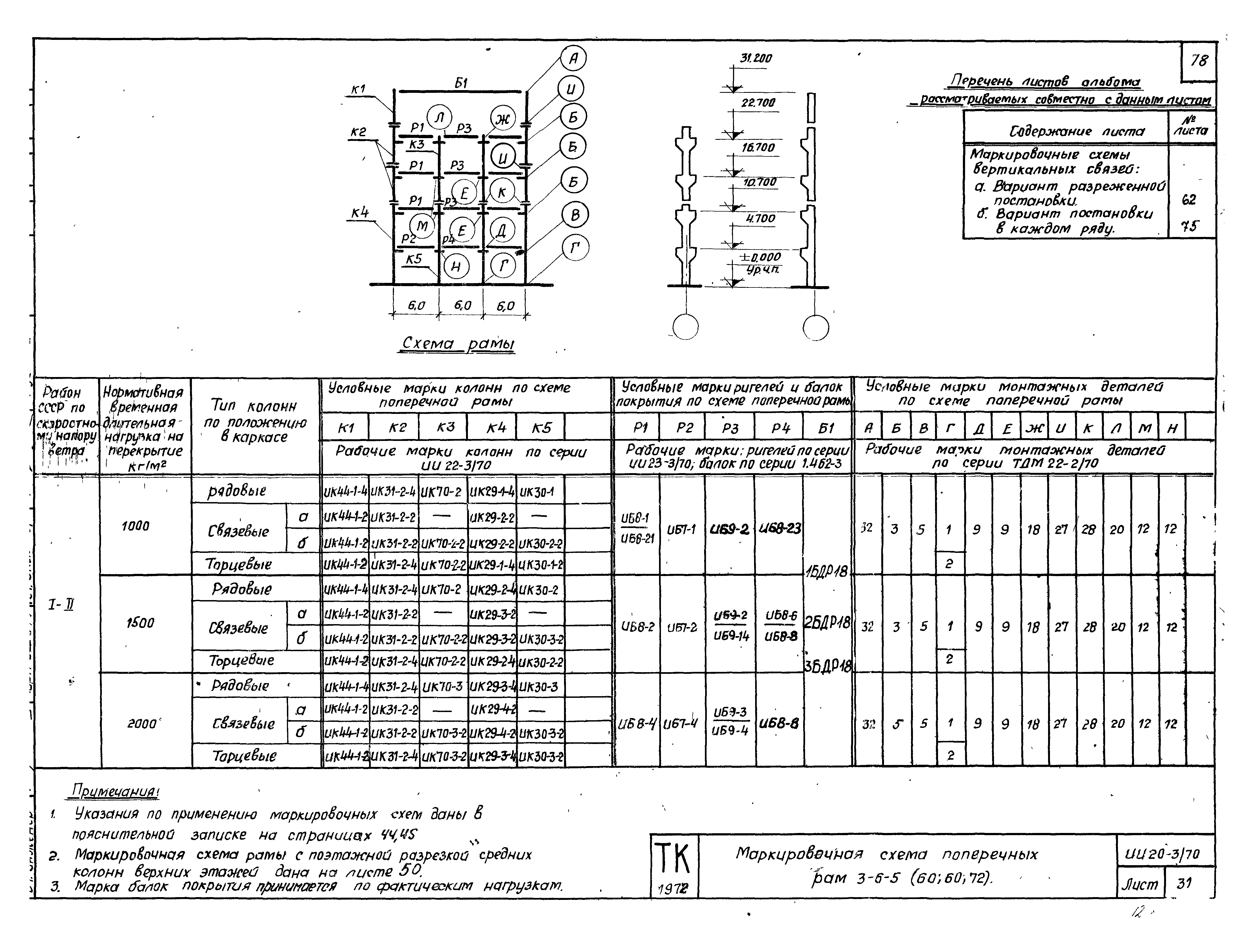 Серия ИИ20-3/70