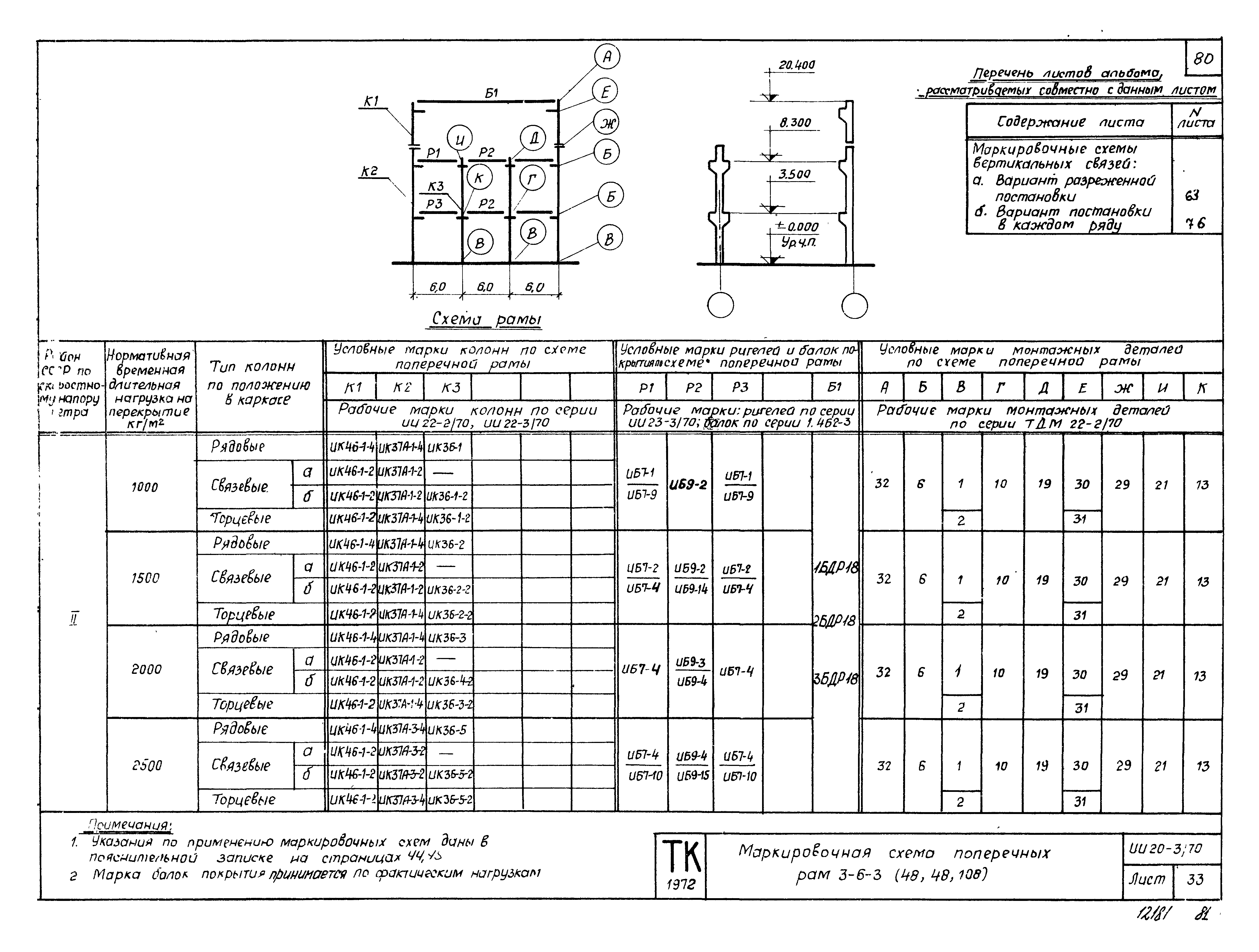 Серия ИИ20-3/70