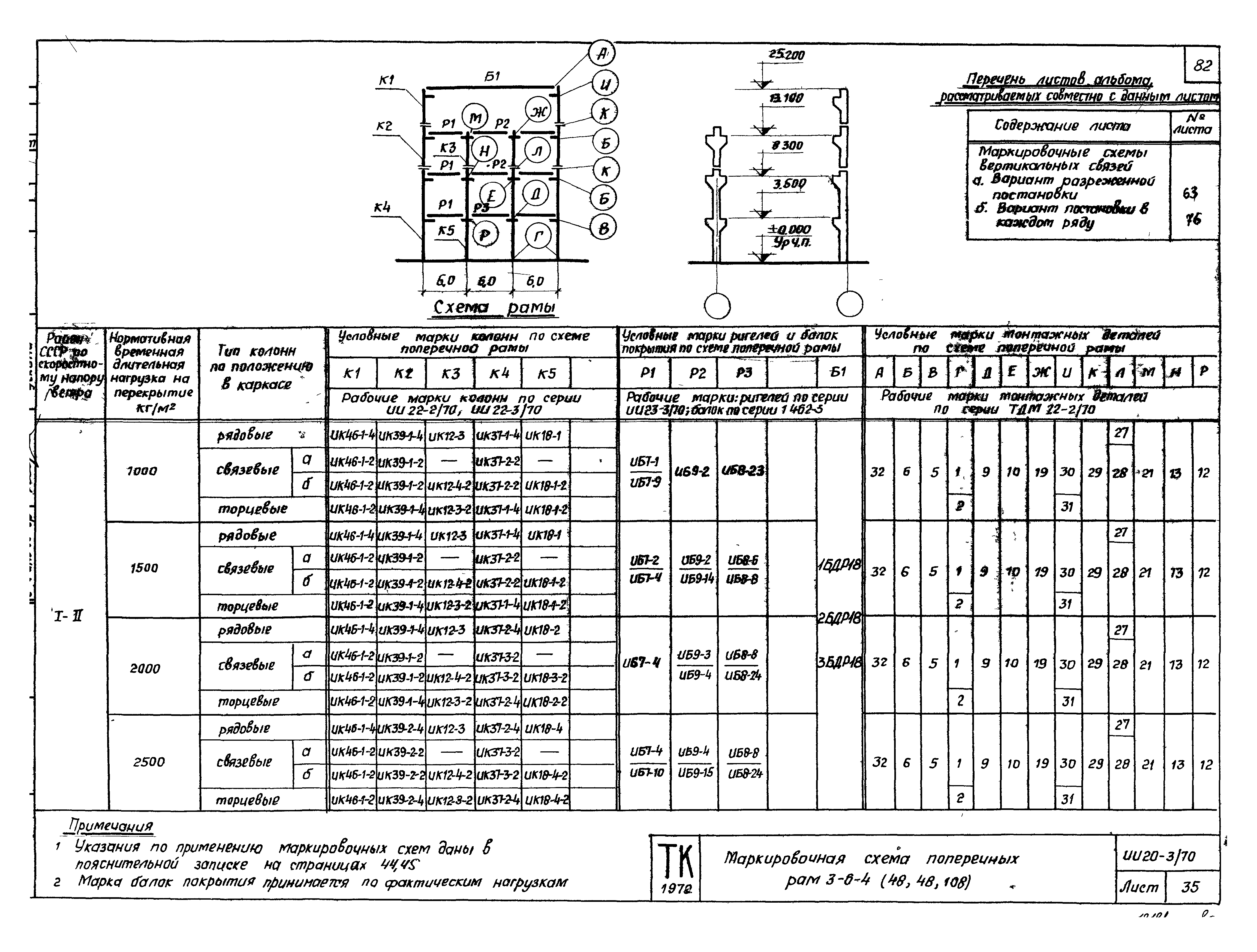 Серия ИИ20-3/70