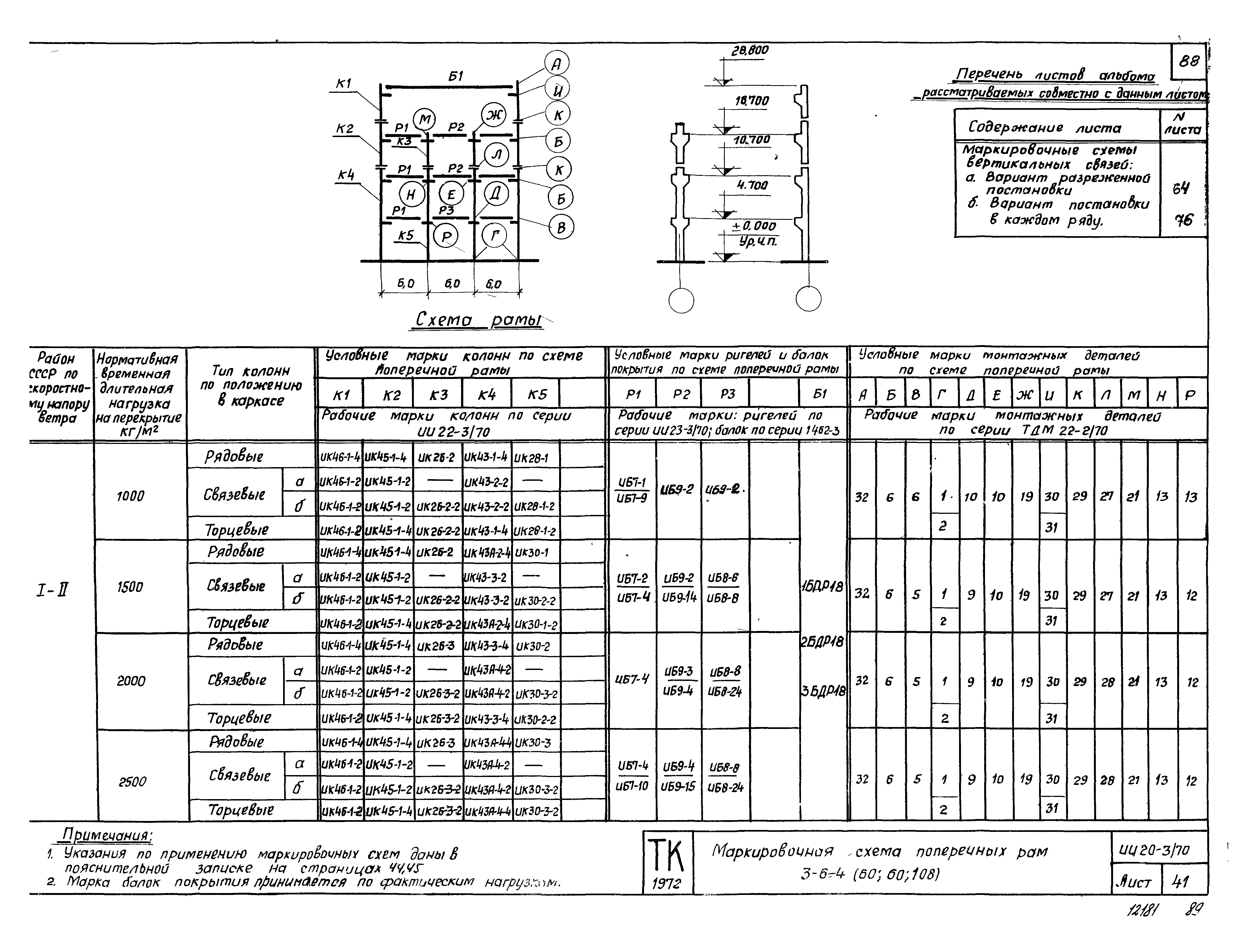 Серия ИИ20-3/70