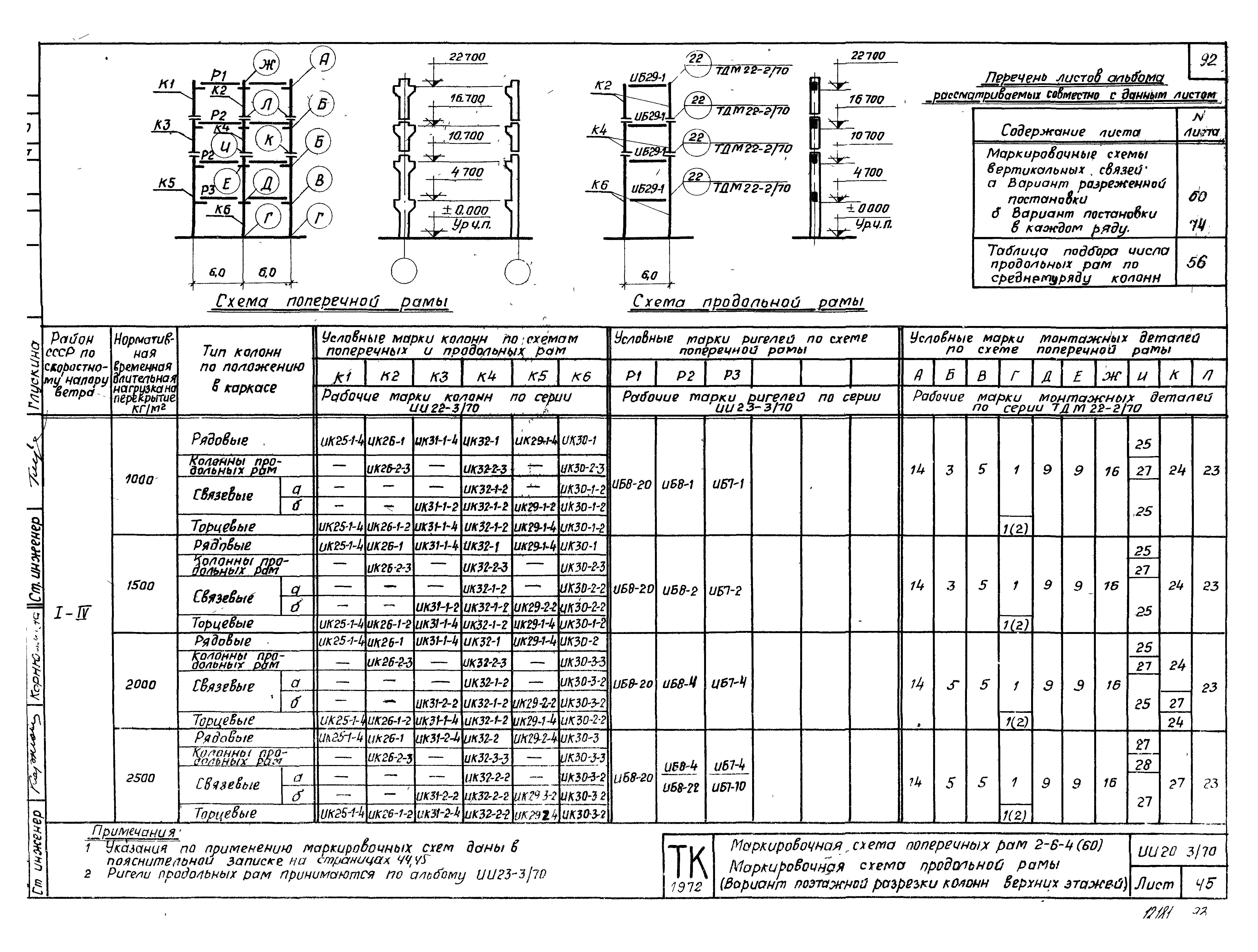 Серия ИИ20-3/70