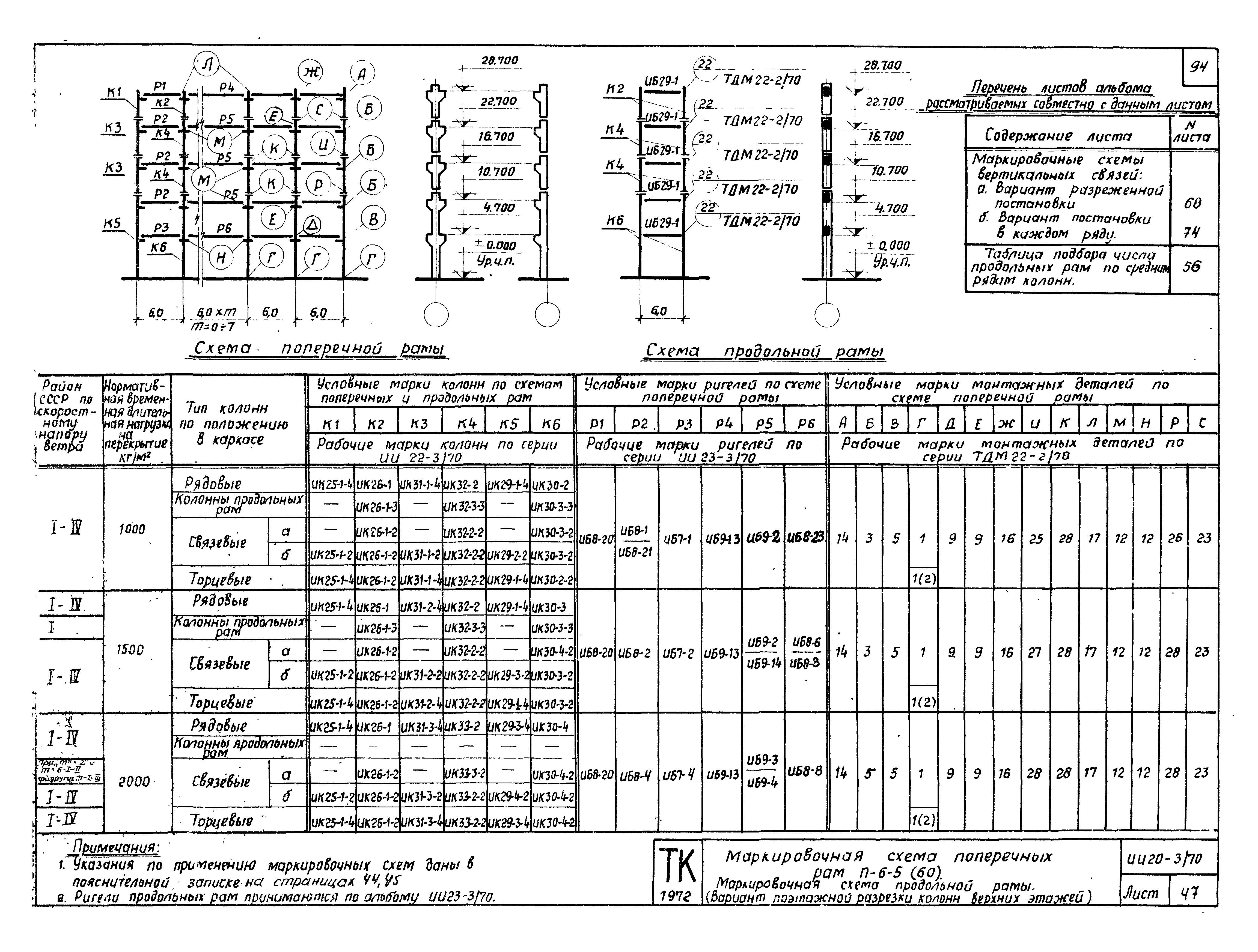 Серия ИИ20-3/70