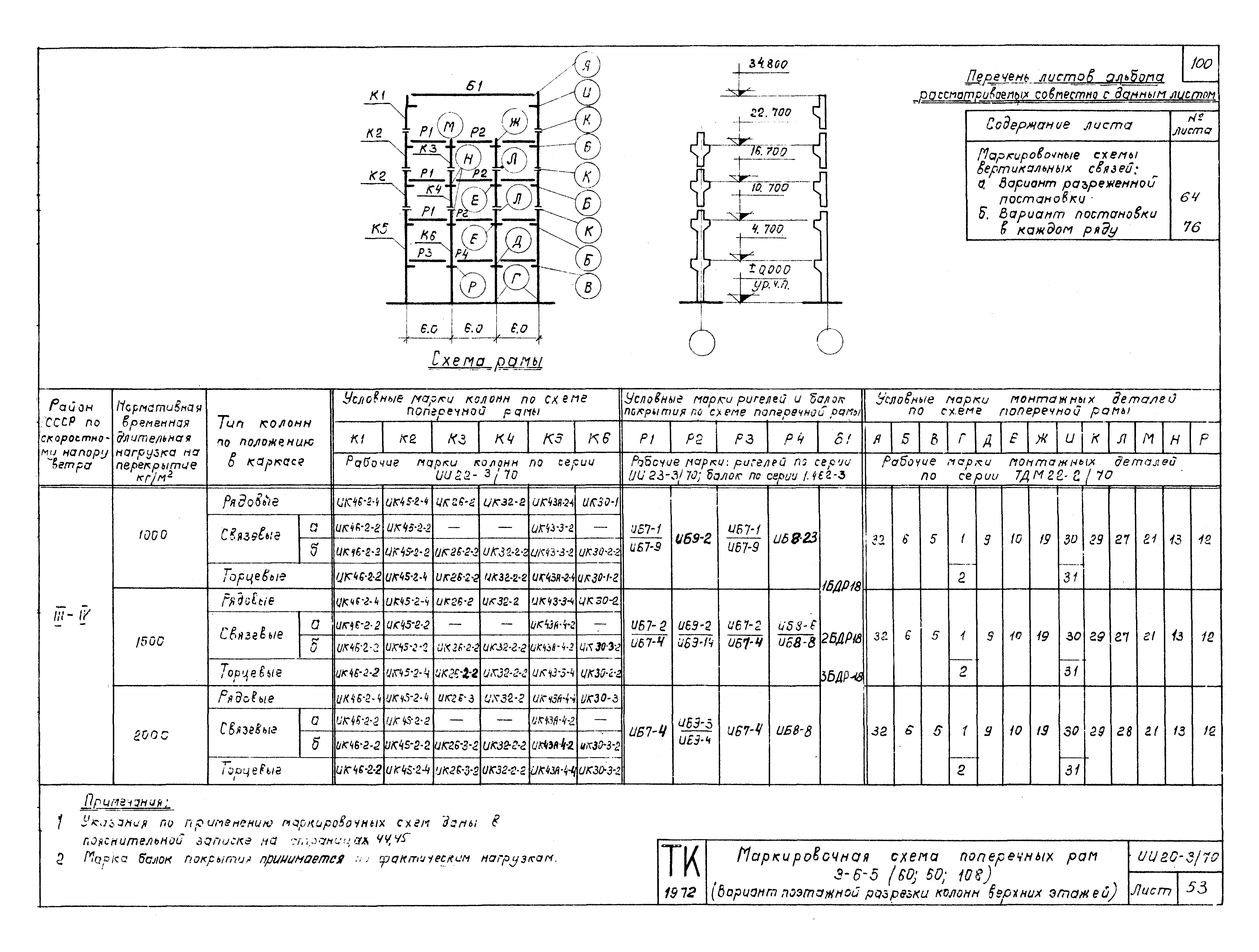 Серия ИИ20-3/70