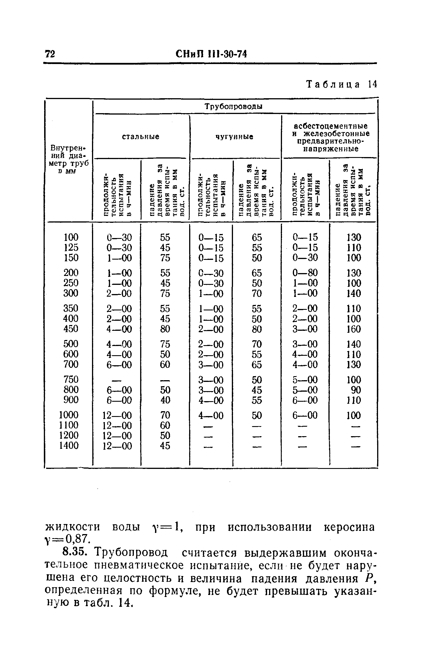 СНиП III-30-74