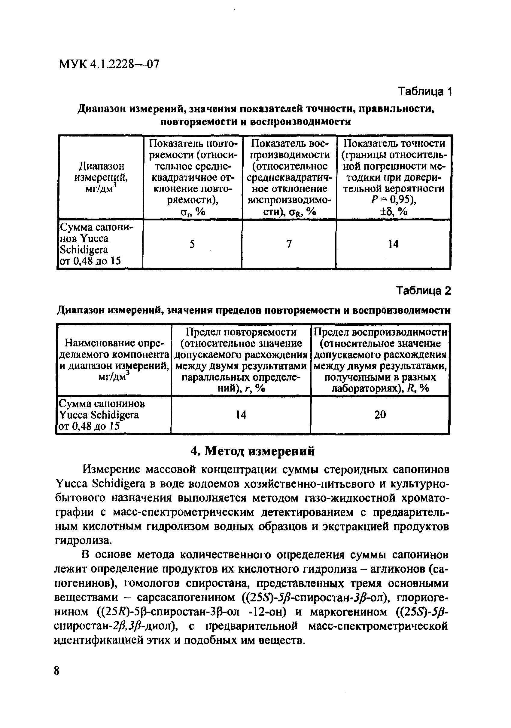 МУК 4.1.2228-07