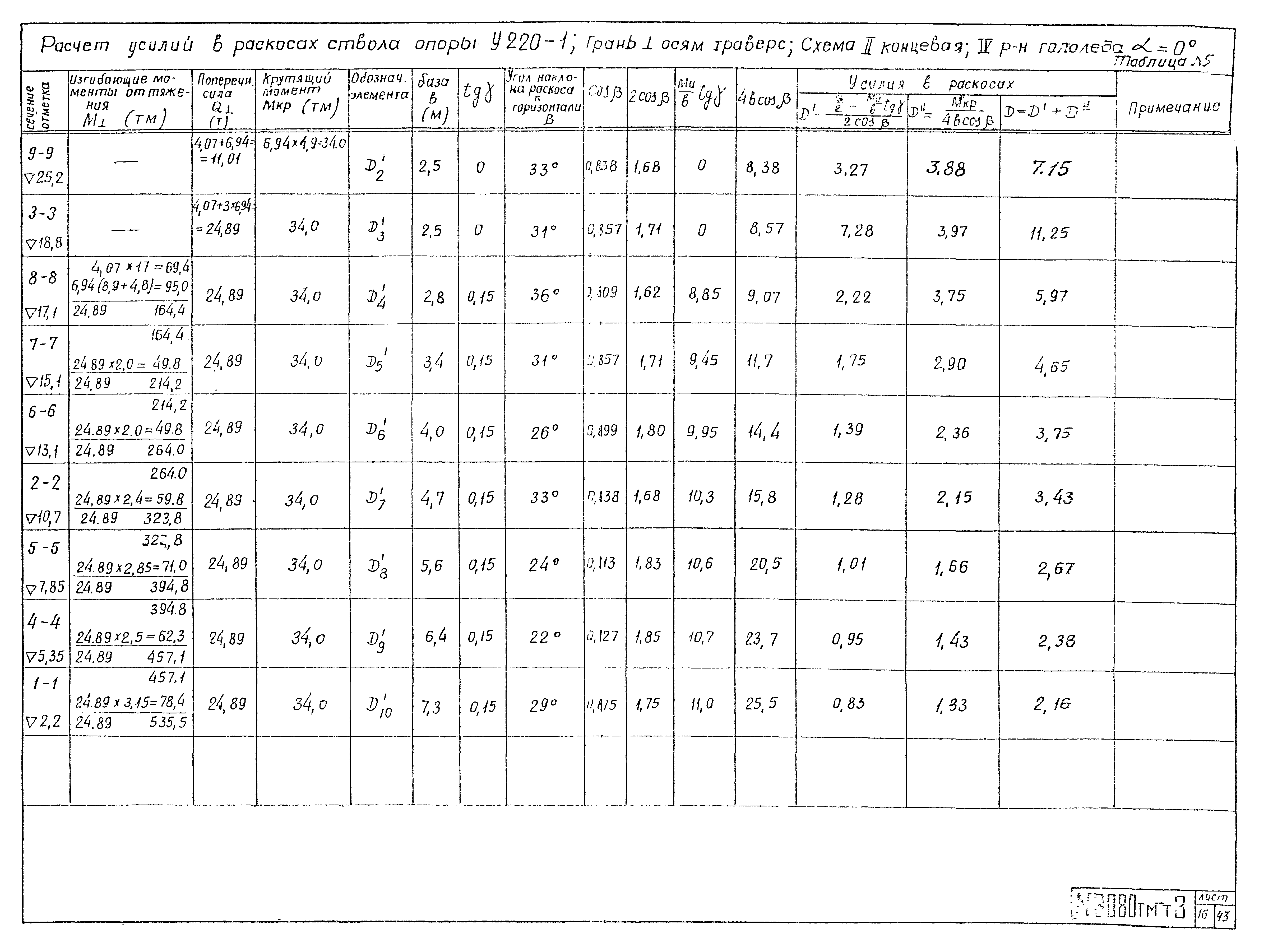 Типовой проект 3.407-100