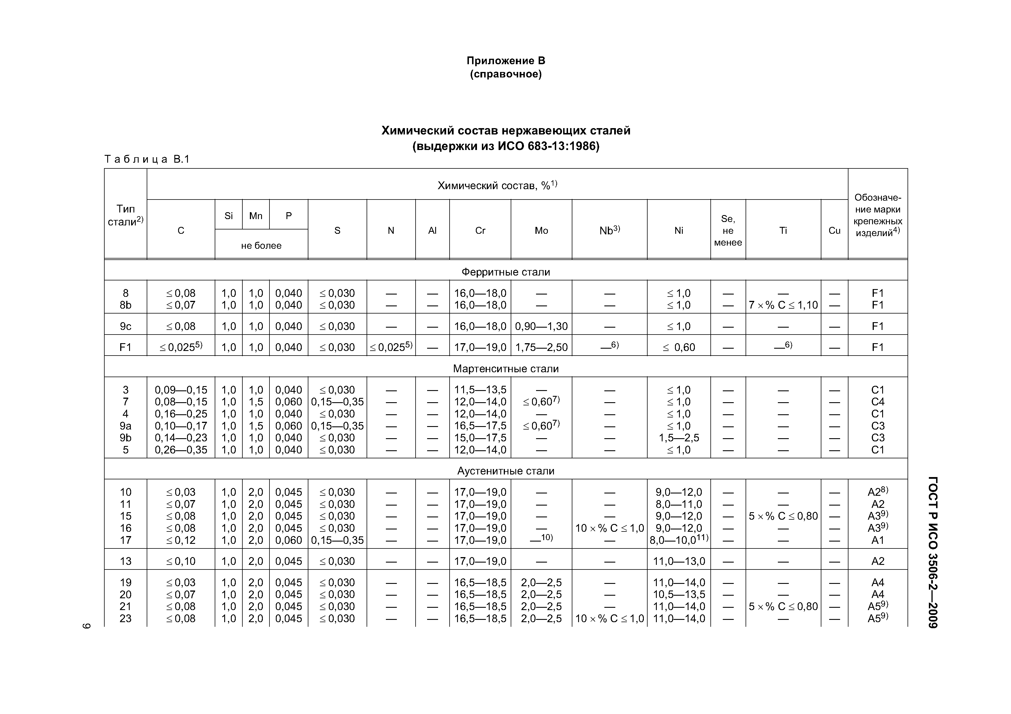 ГОСТ Р ИСО 3506-2-2009