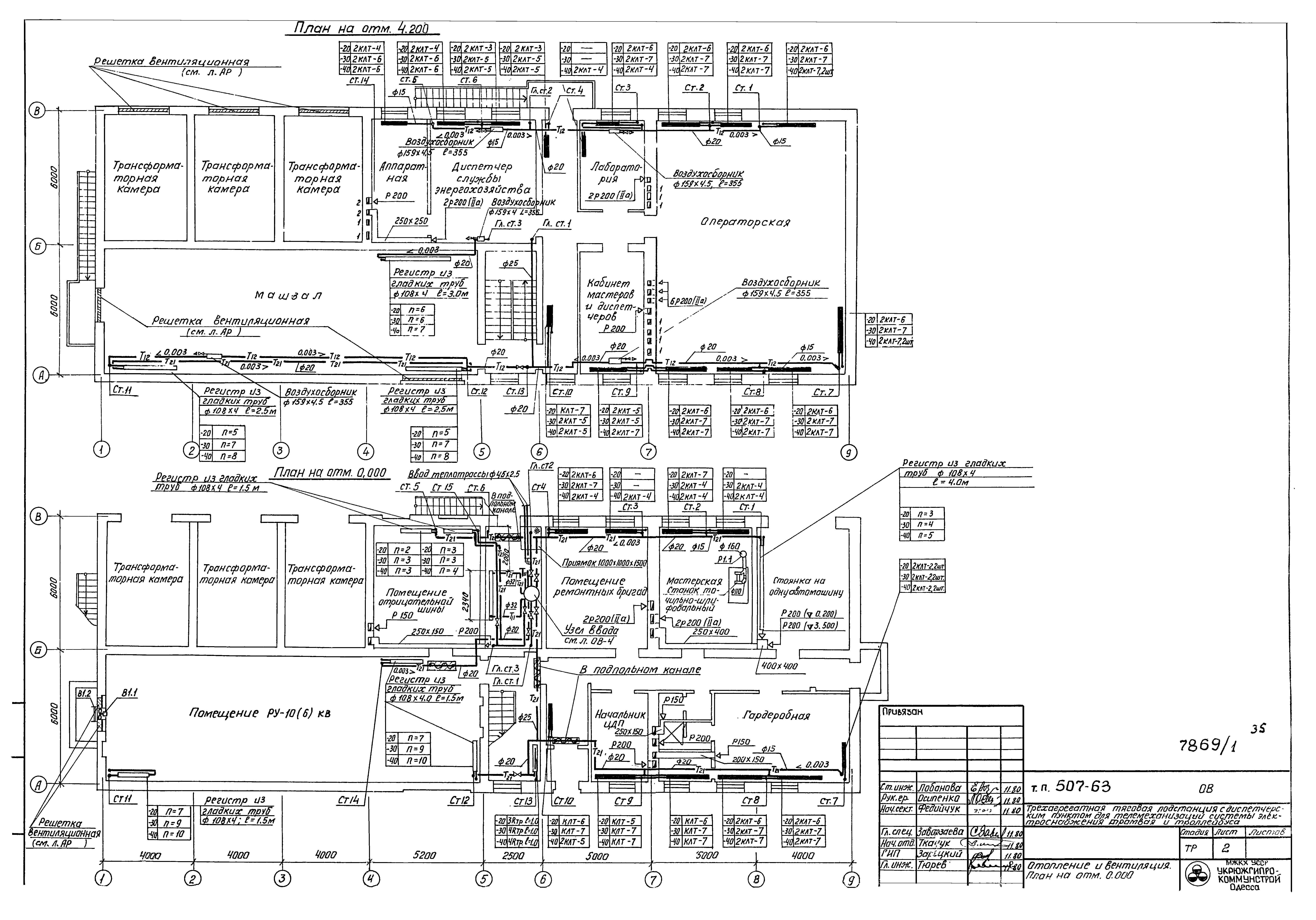 Типовой проект 507-63