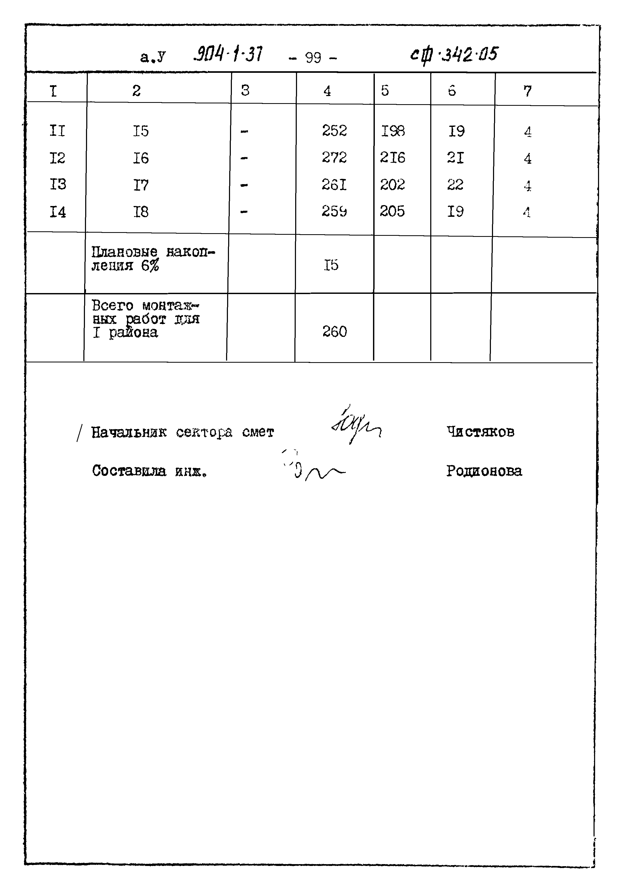 Типовой проект 904-1-37