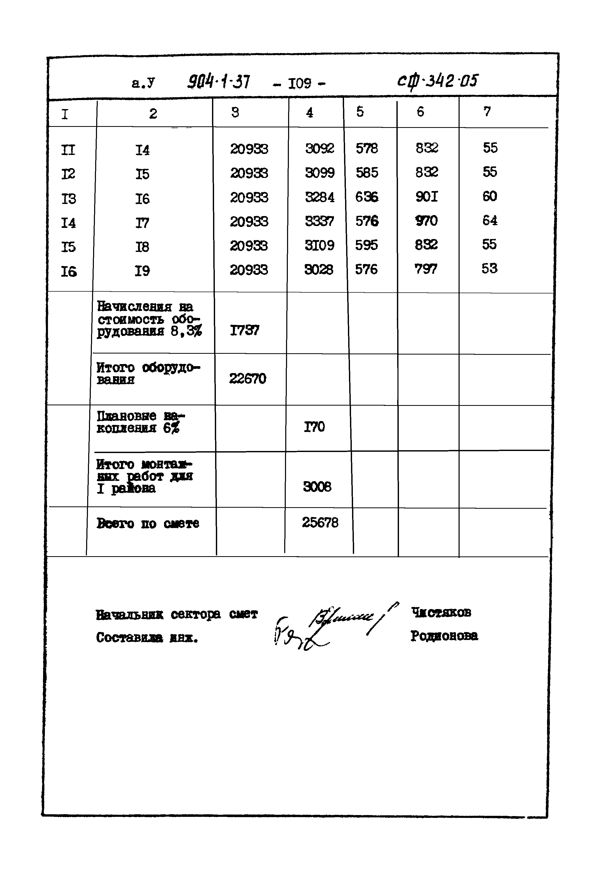 Типовой проект 904-1-37