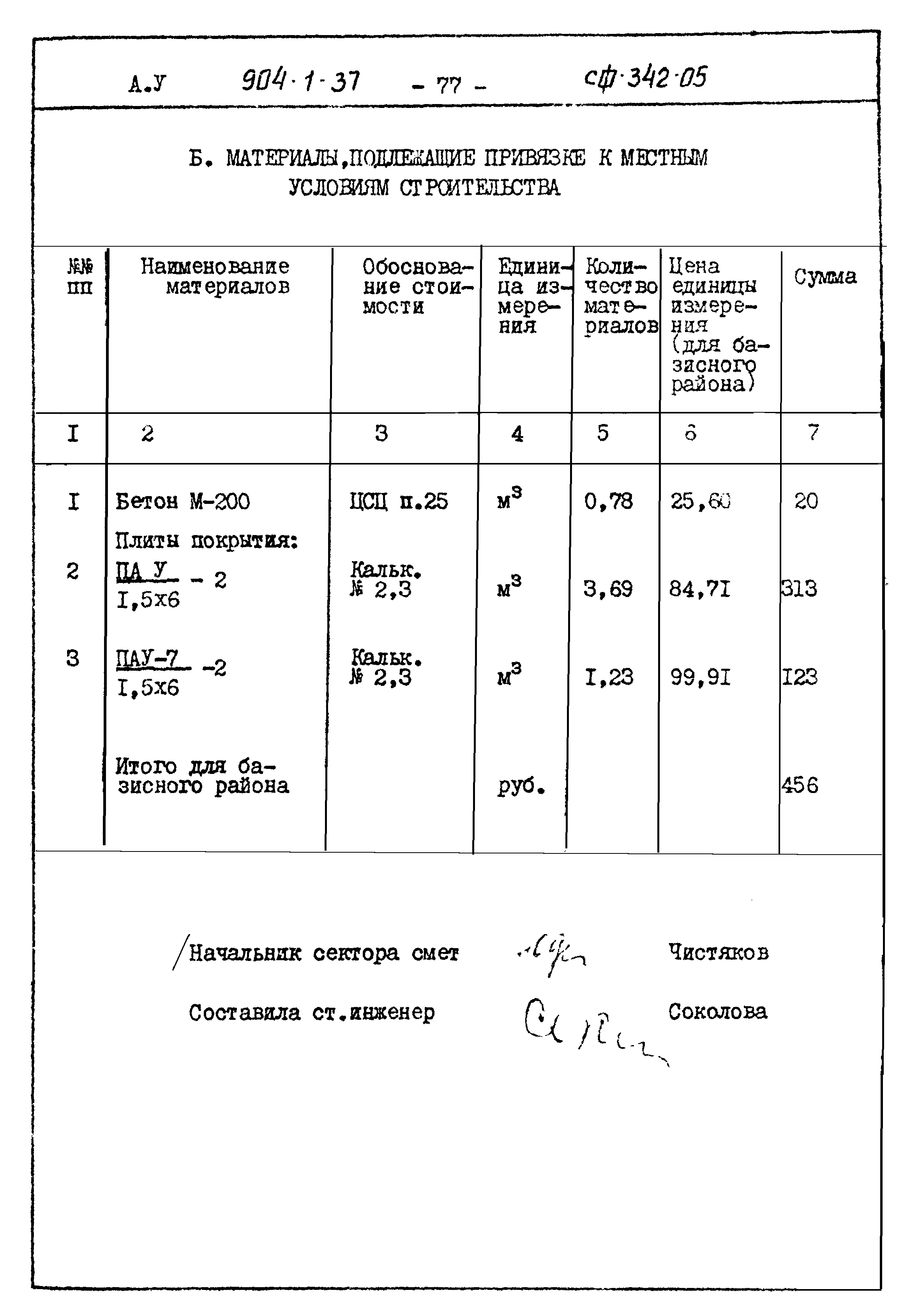 Типовой проект 904-1-37