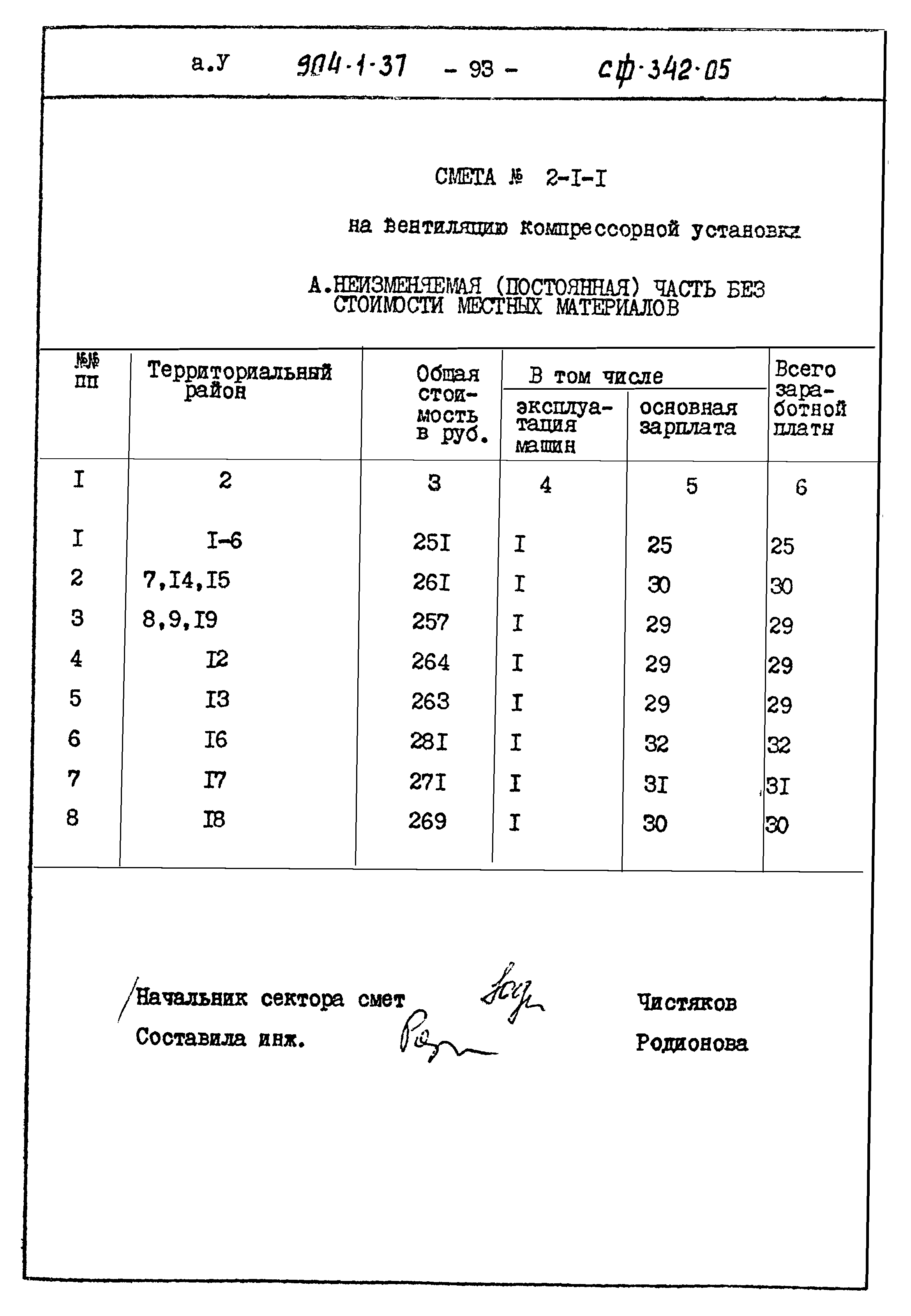 Типовой проект 904-1-37