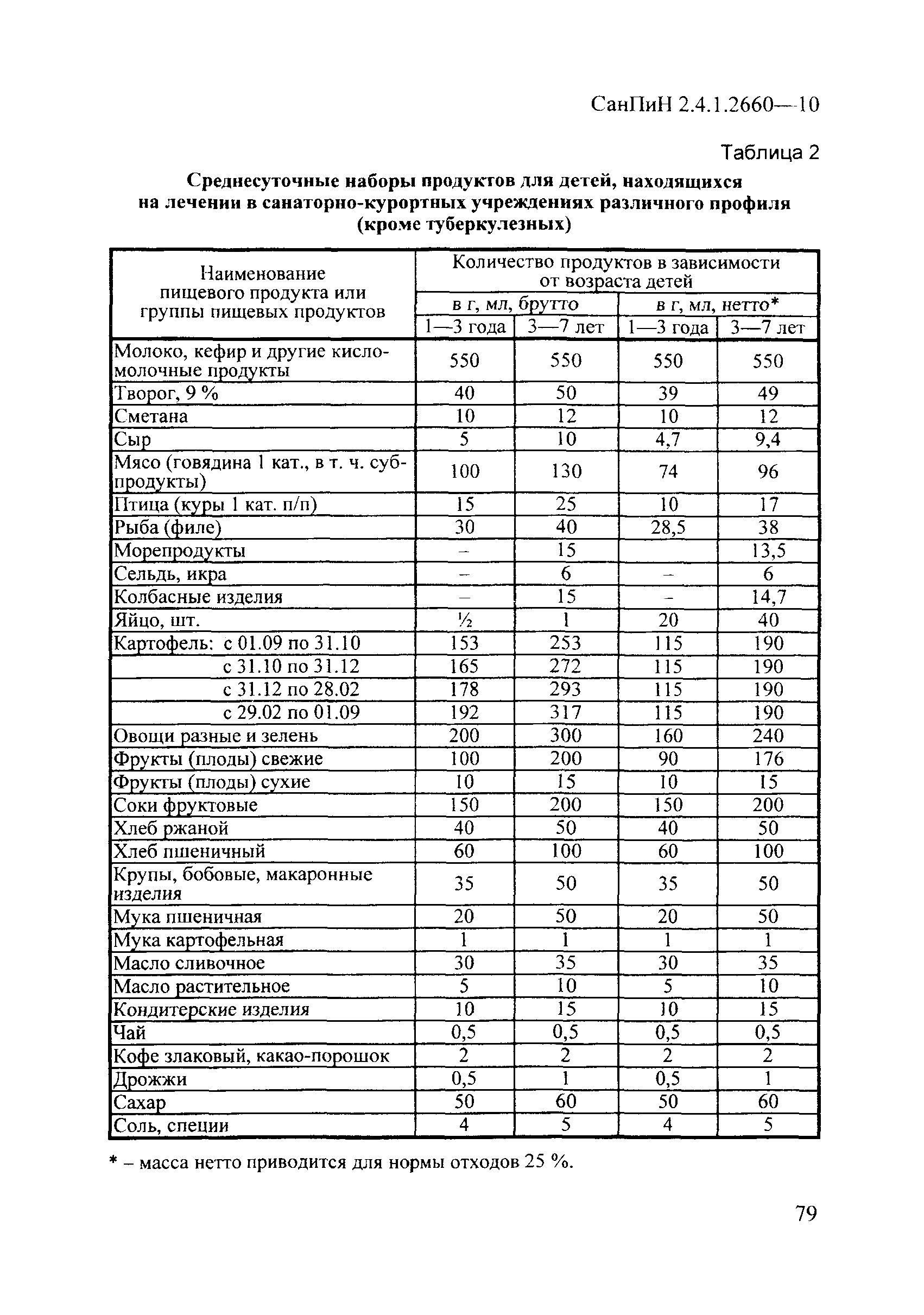 СанПиН 2.4.1.2660-10