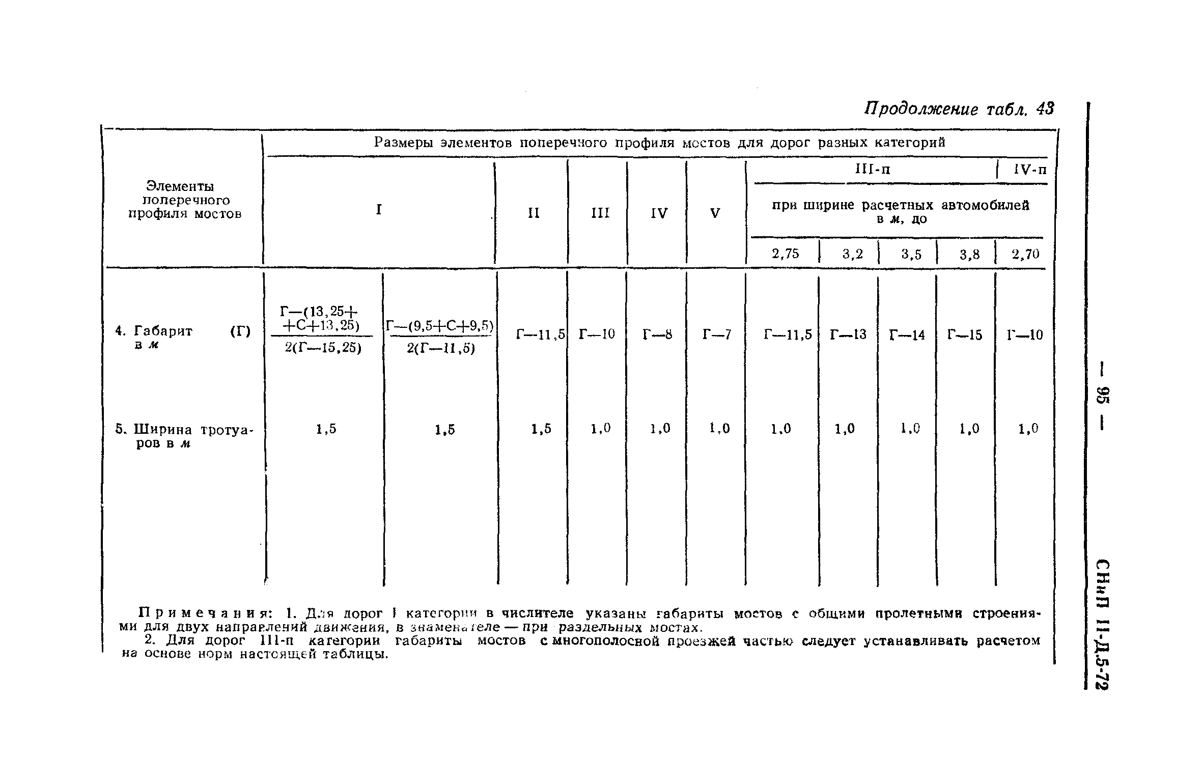 СНиП II-Д.5-72