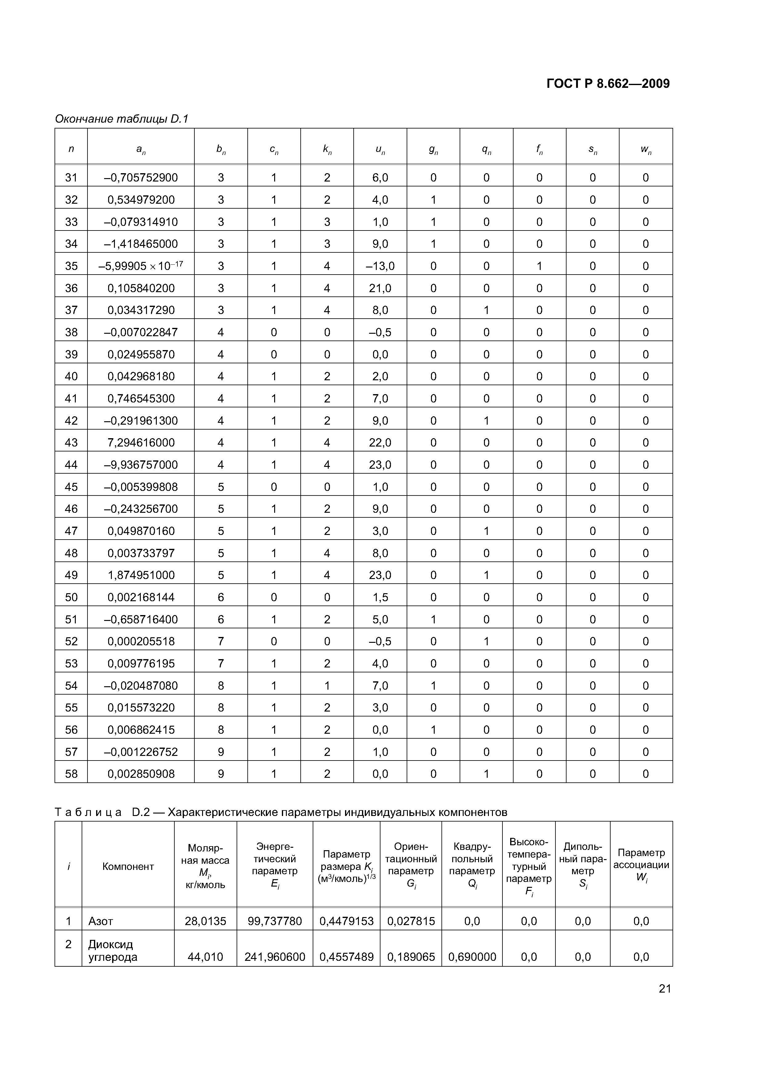 ГОСТ Р 8.662-2009