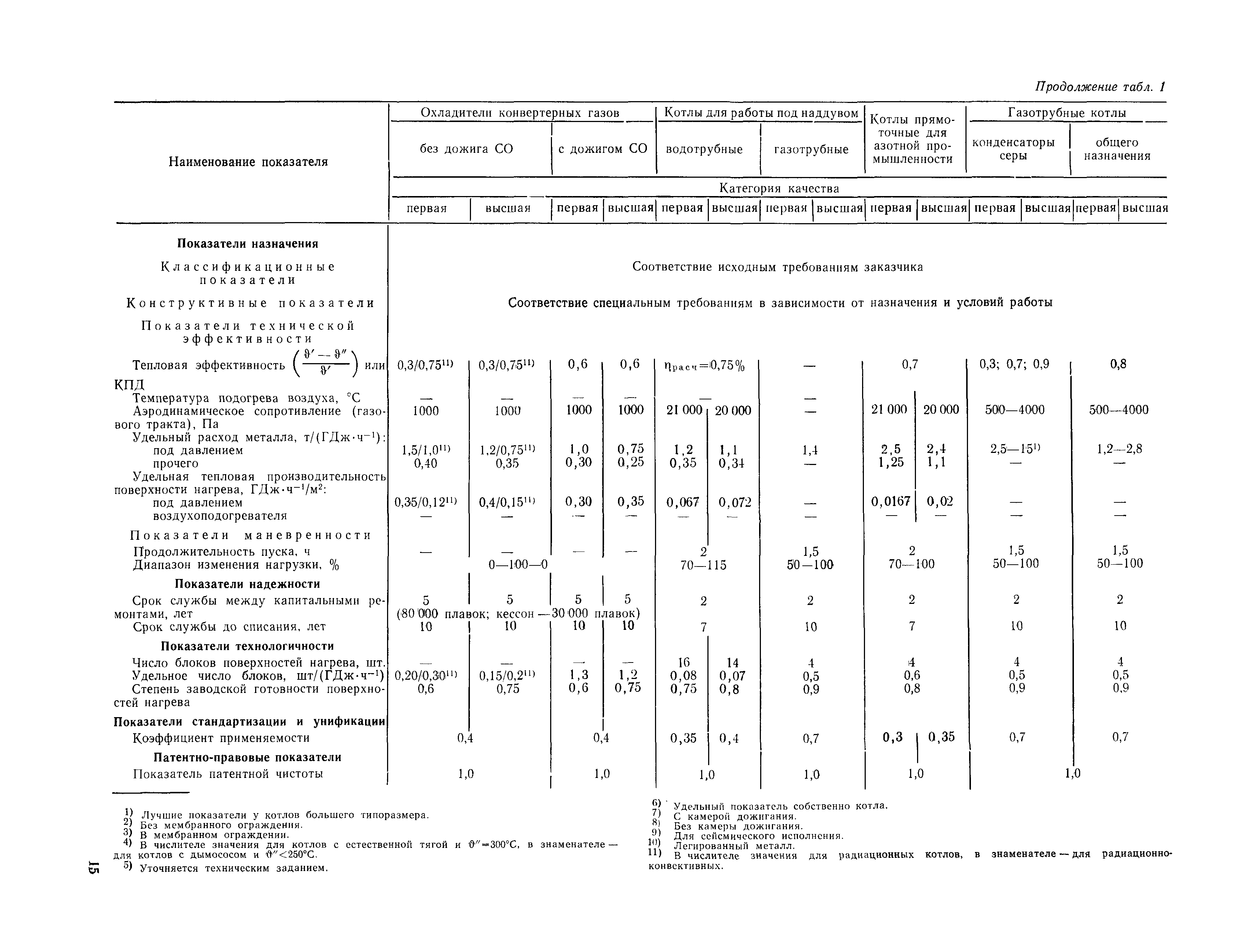 РД 108-1-82