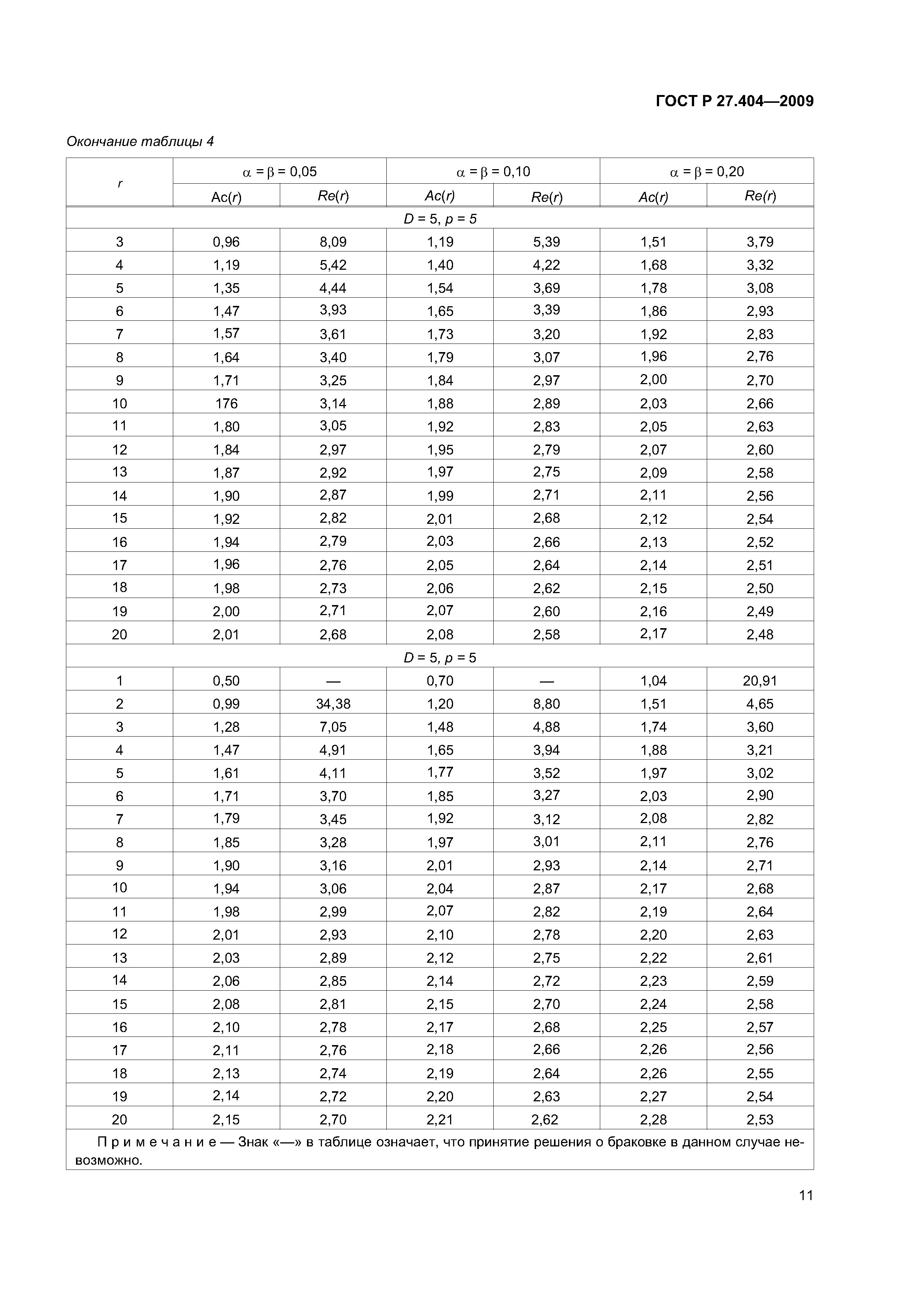 ГОСТ Р 27.404-2009