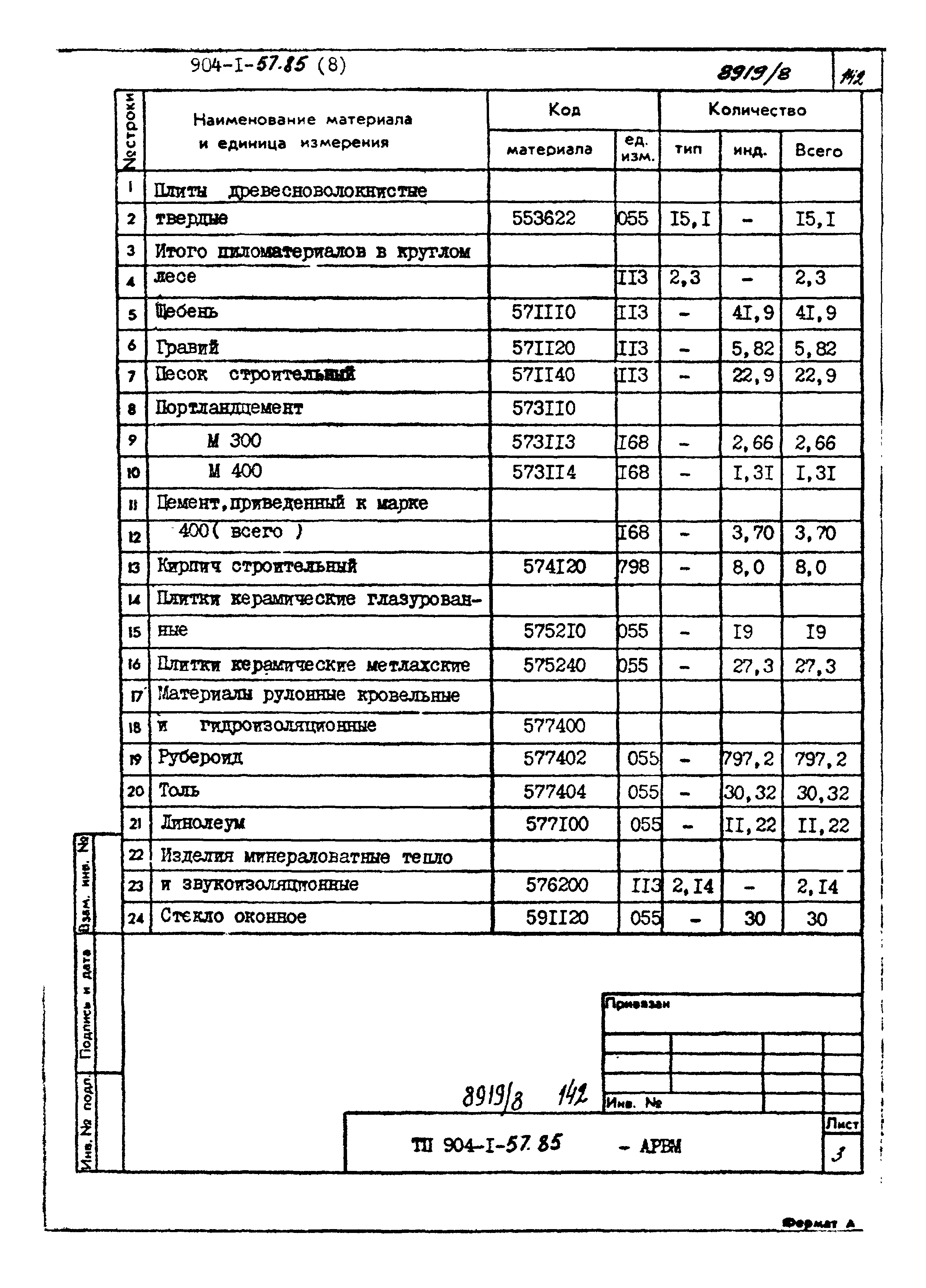 Типовой проект 904-1-57.85