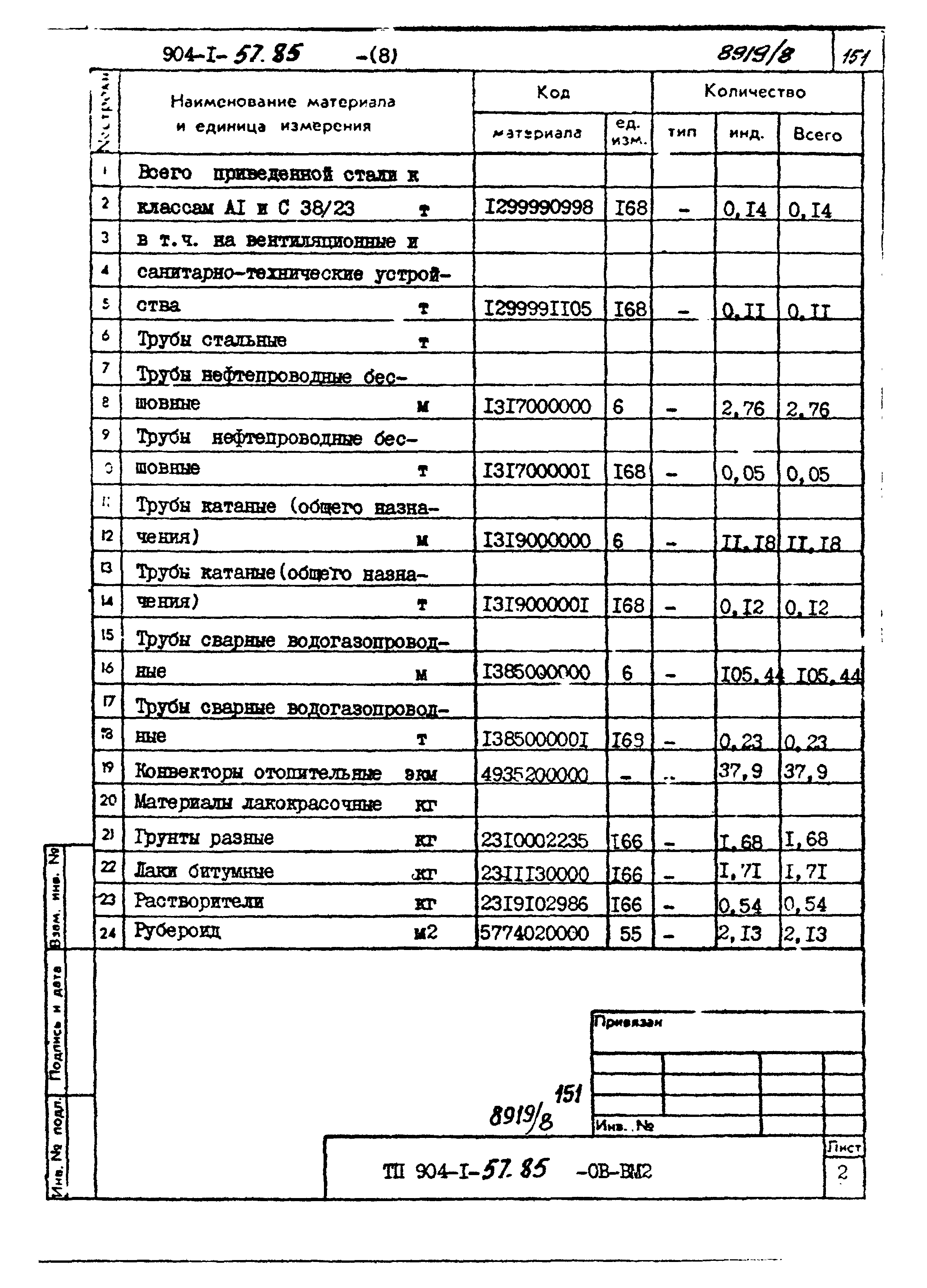 Типовой проект 904-1-57.85