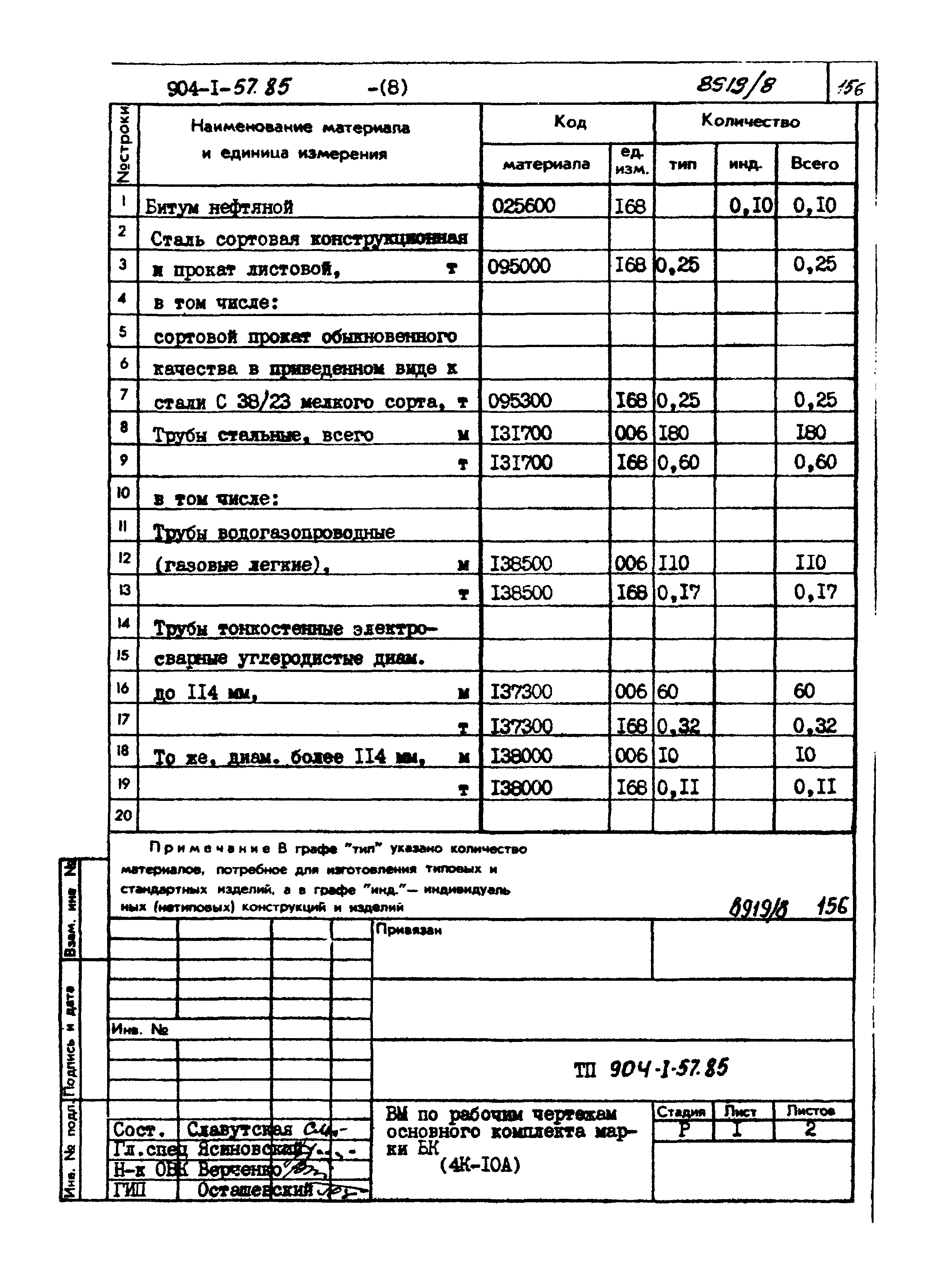 Типовой проект 904-1-57.85