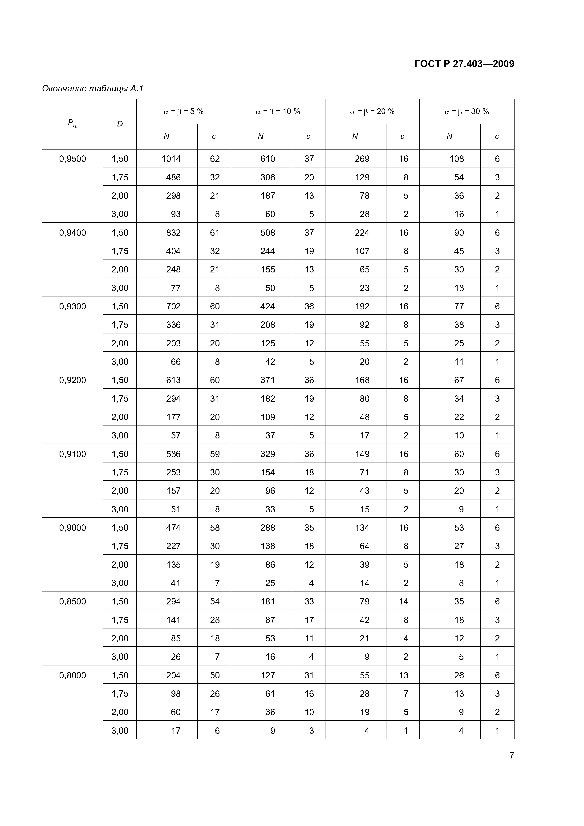 ГОСТ Р 27.403-2009