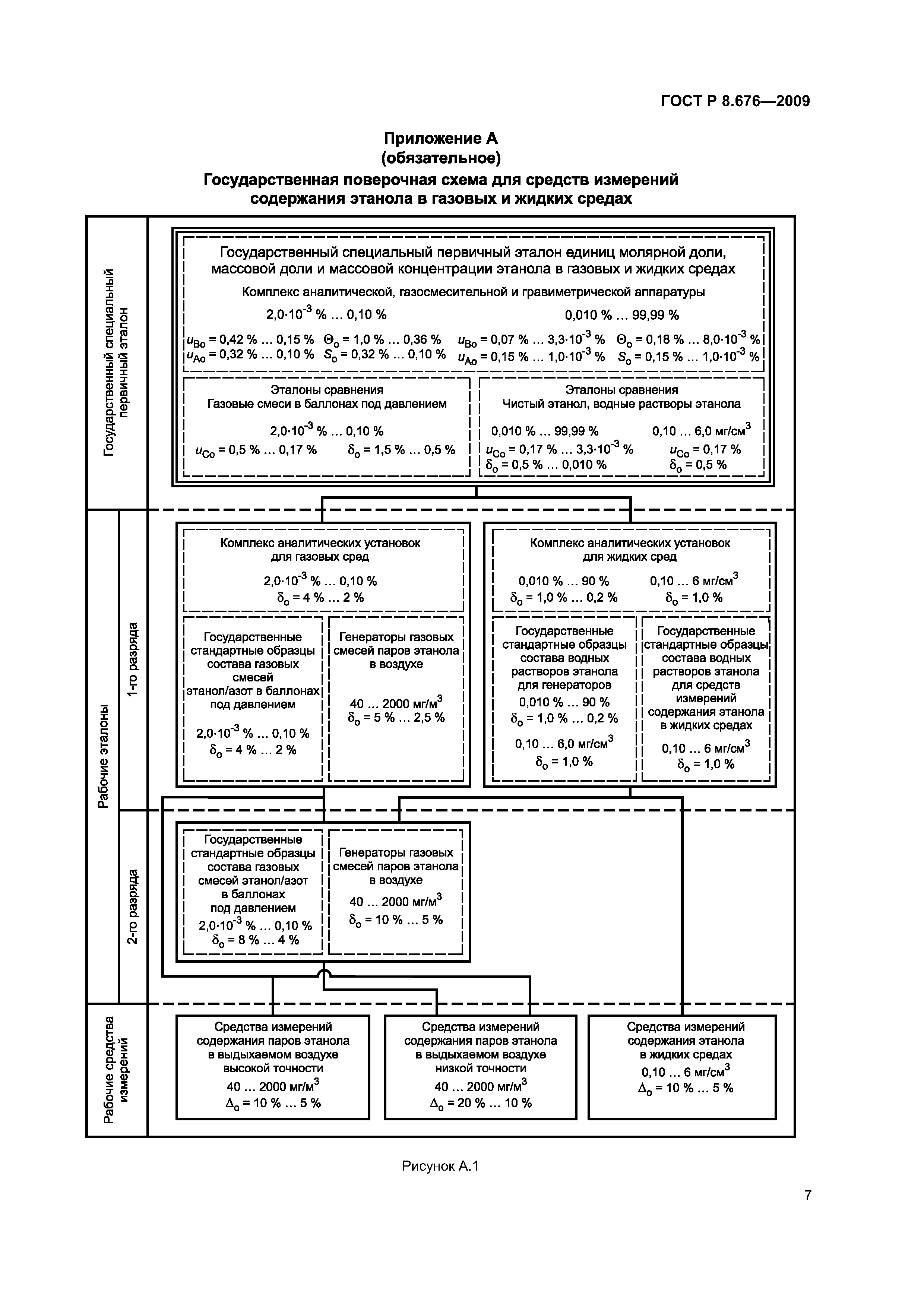 ГОСТ Р 8.676-2009