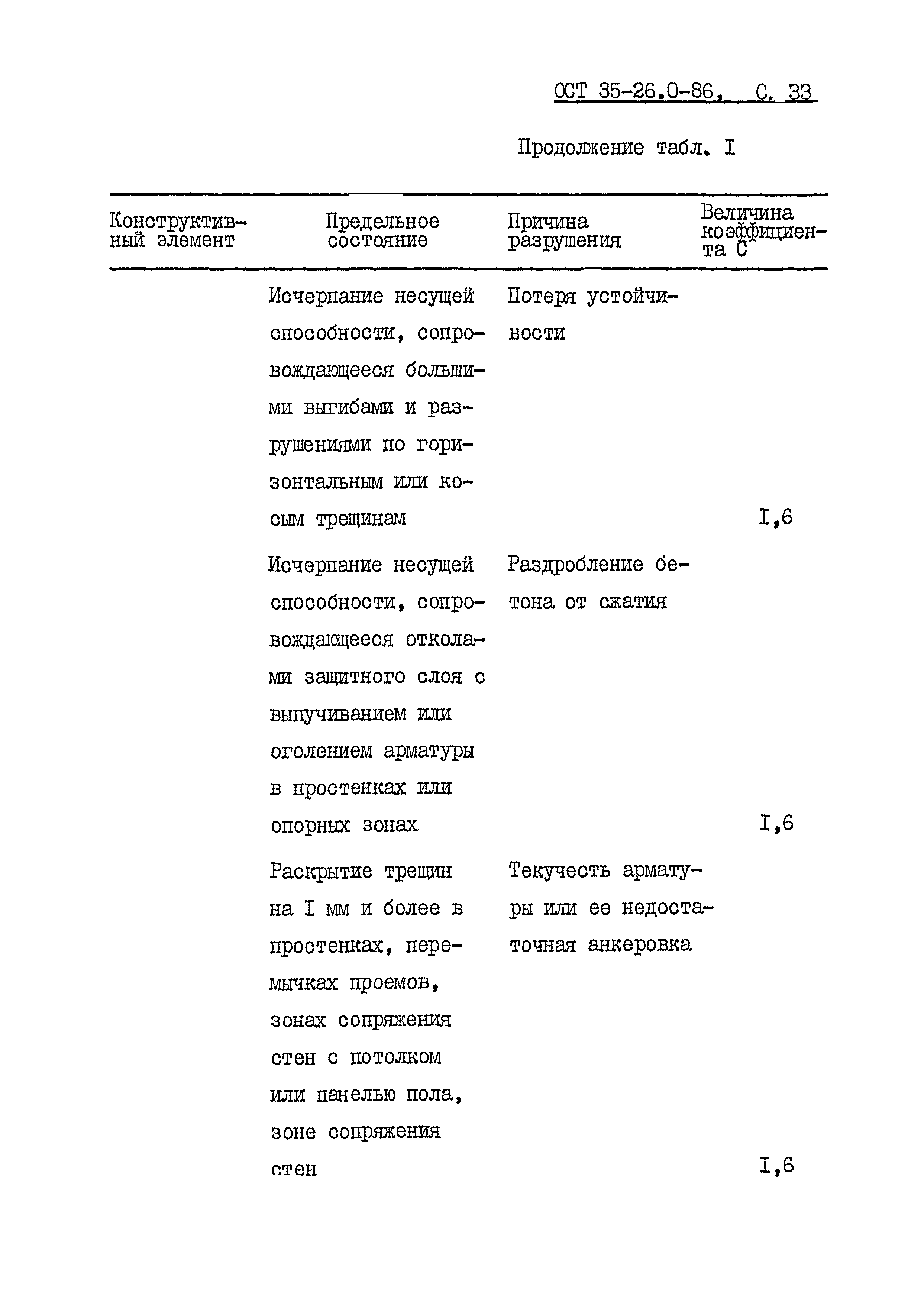 ОСТ 35-26.0-86