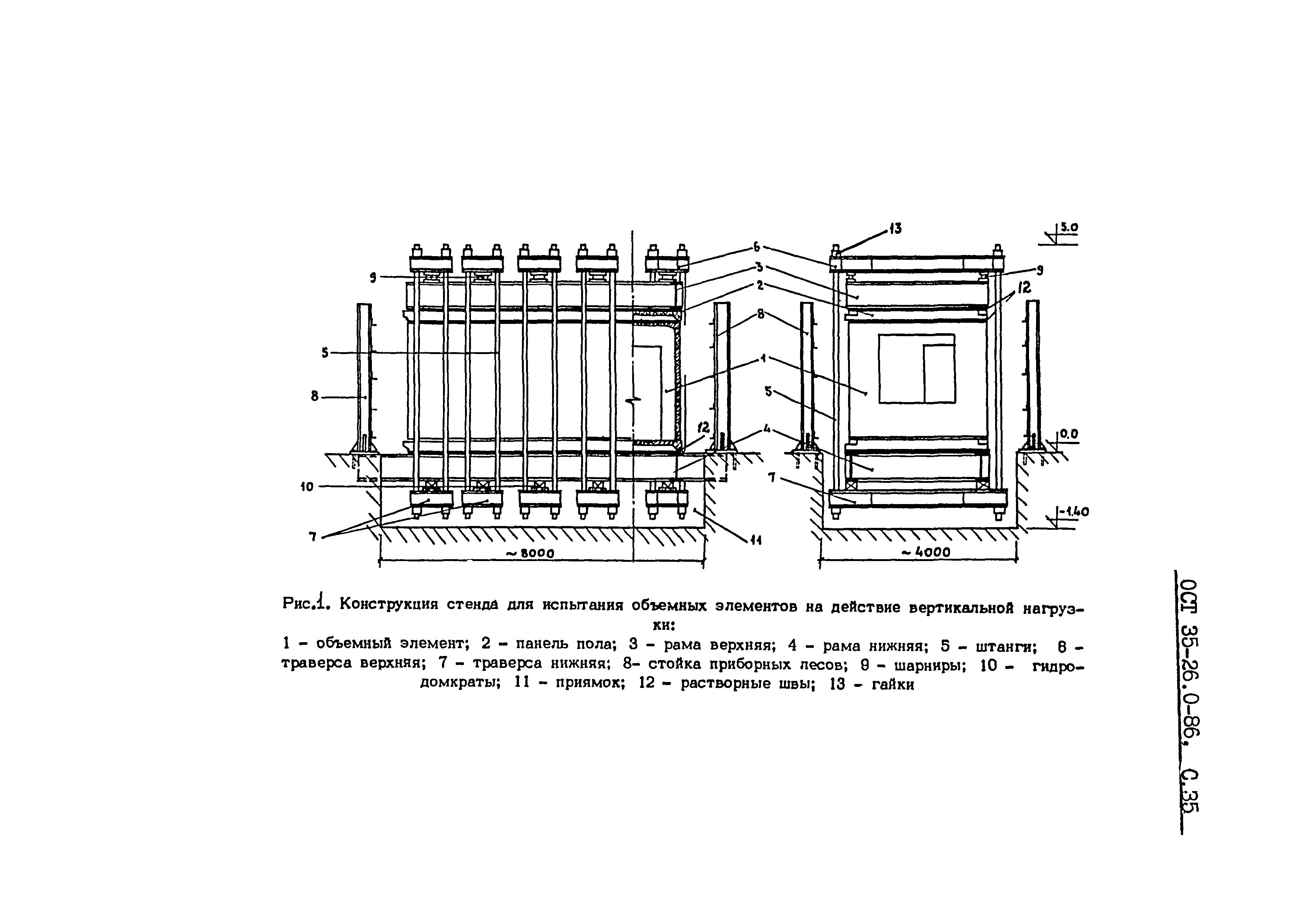 ОСТ 35-26.0-86