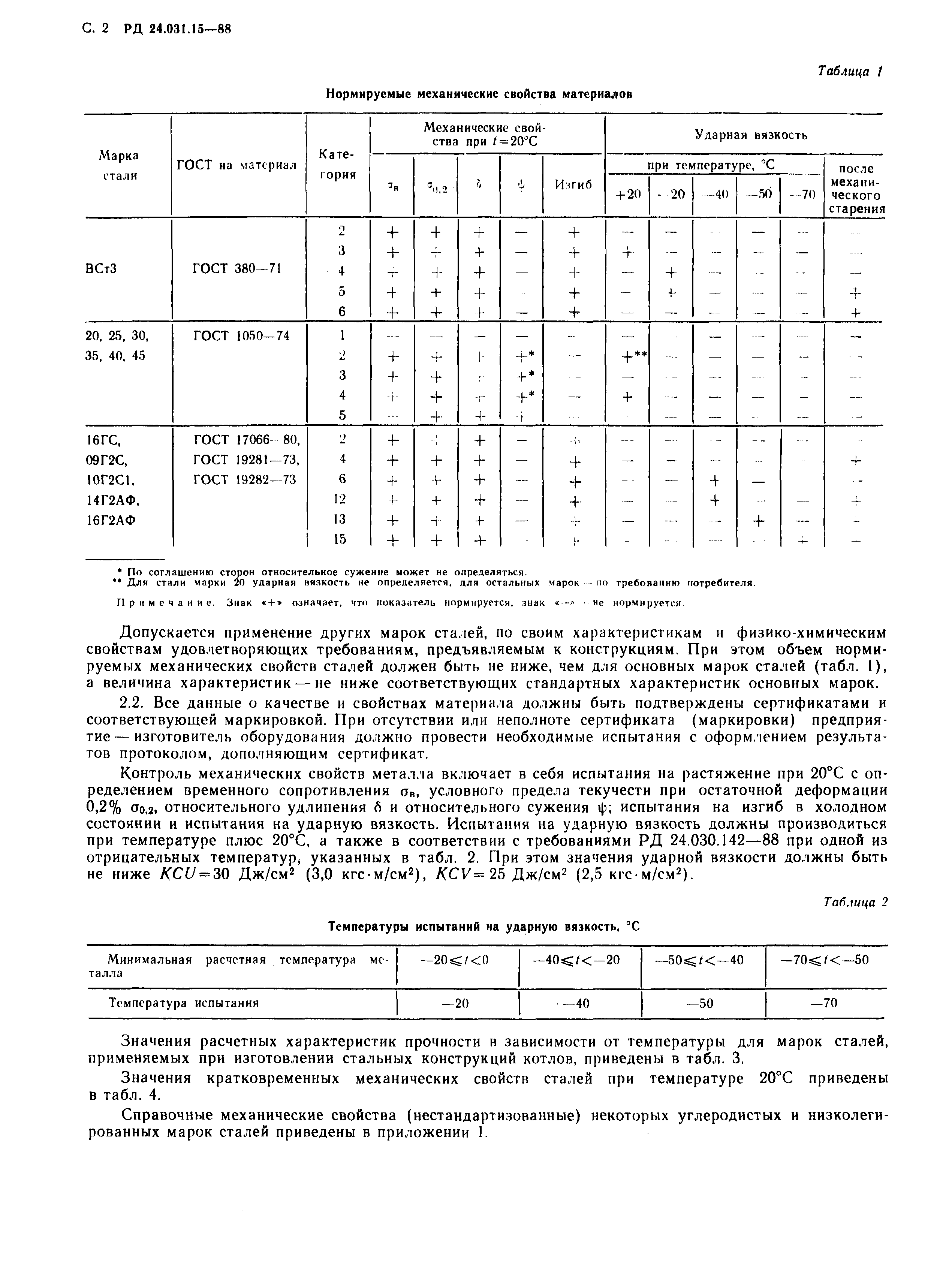 РД 24.031.15-88