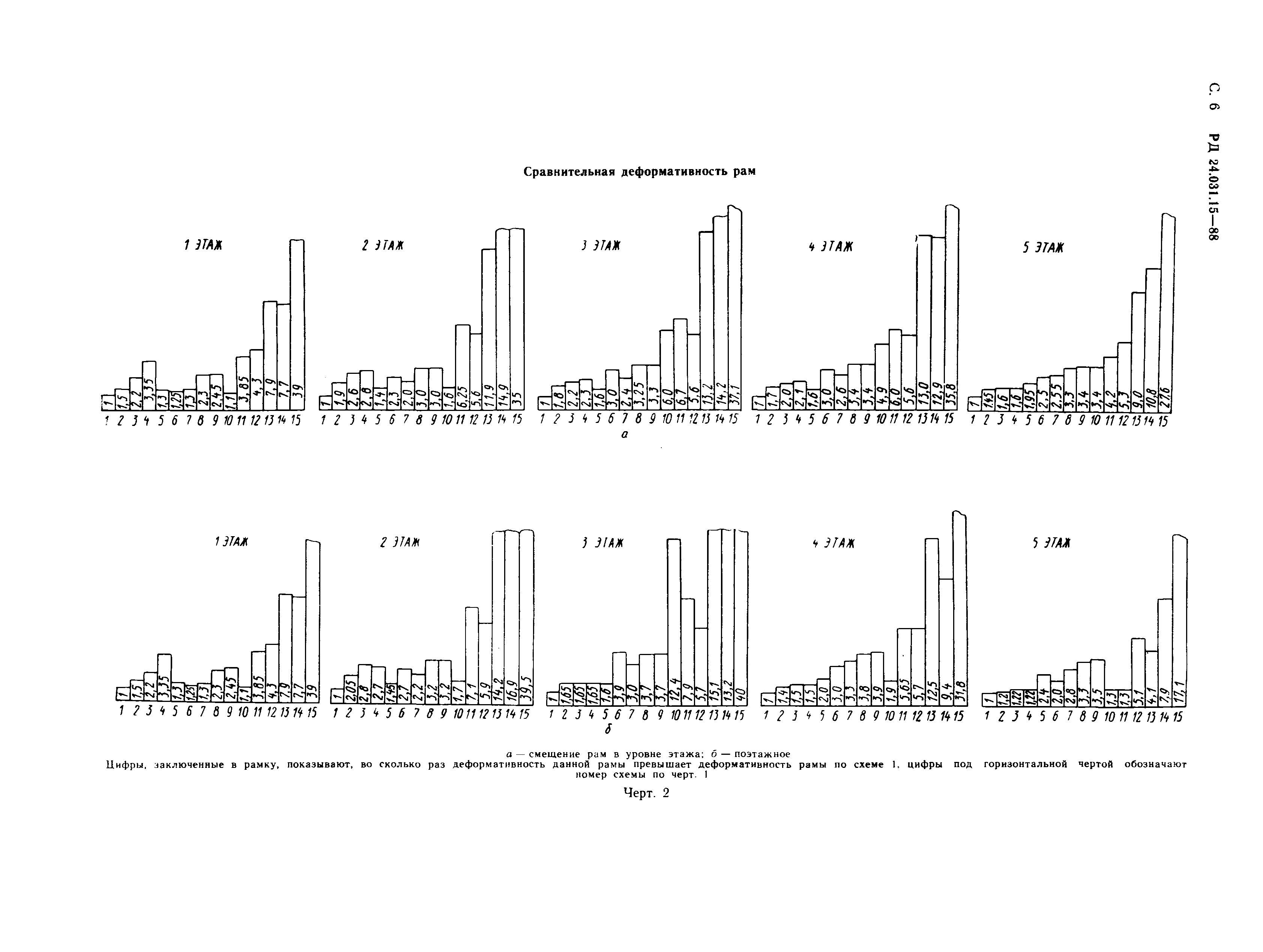 РД 24.031.15-88