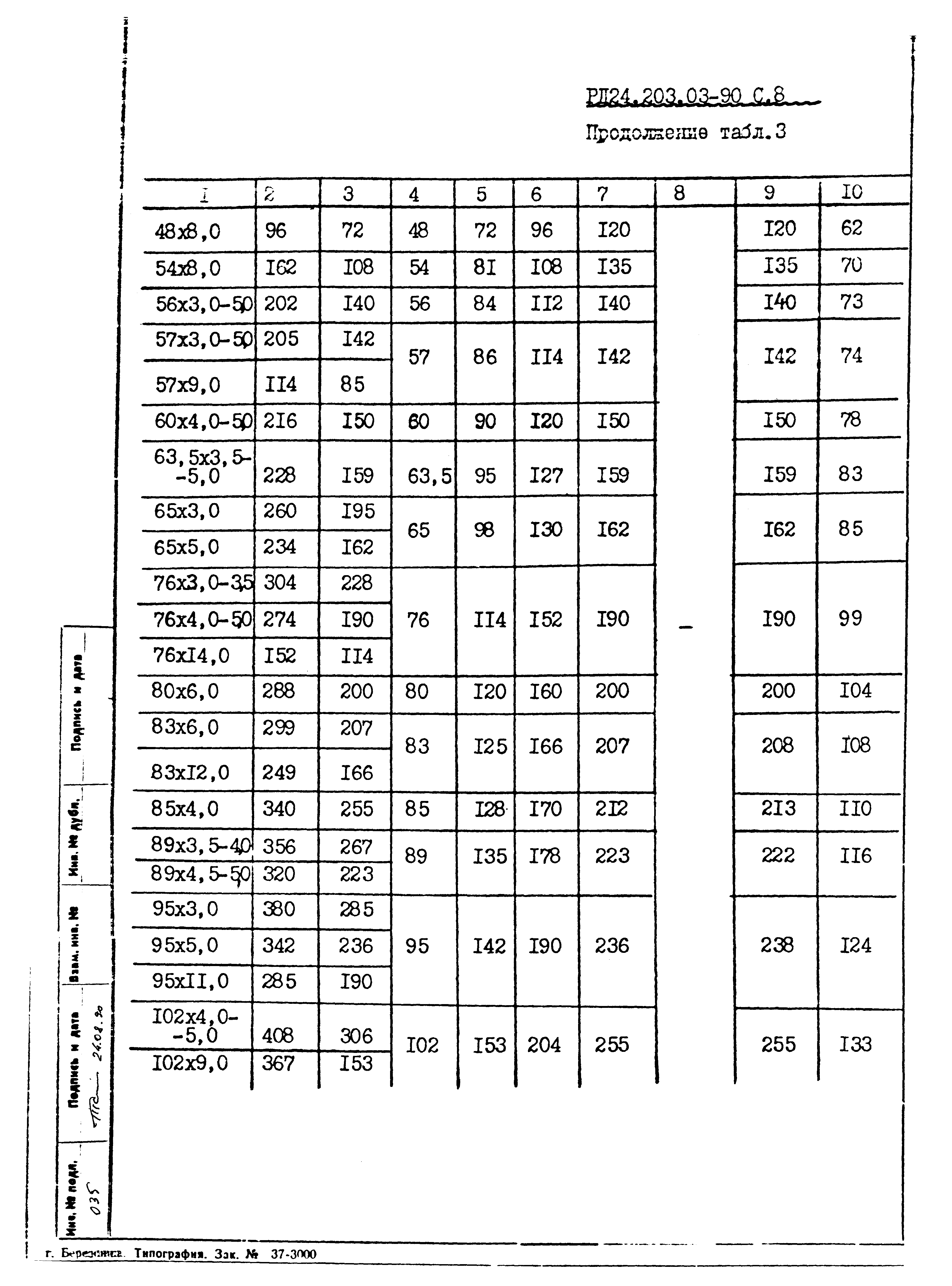 РД 24.203.03-90