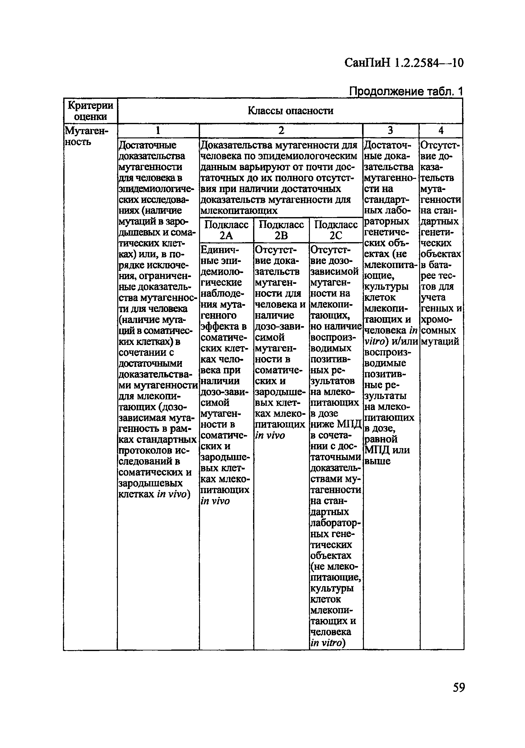 СанПиН 1.2.2584-10