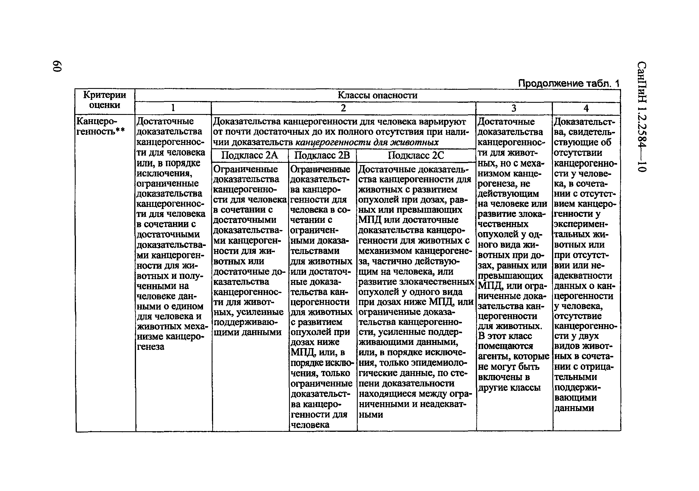 СанПиН 1.2.2584-10