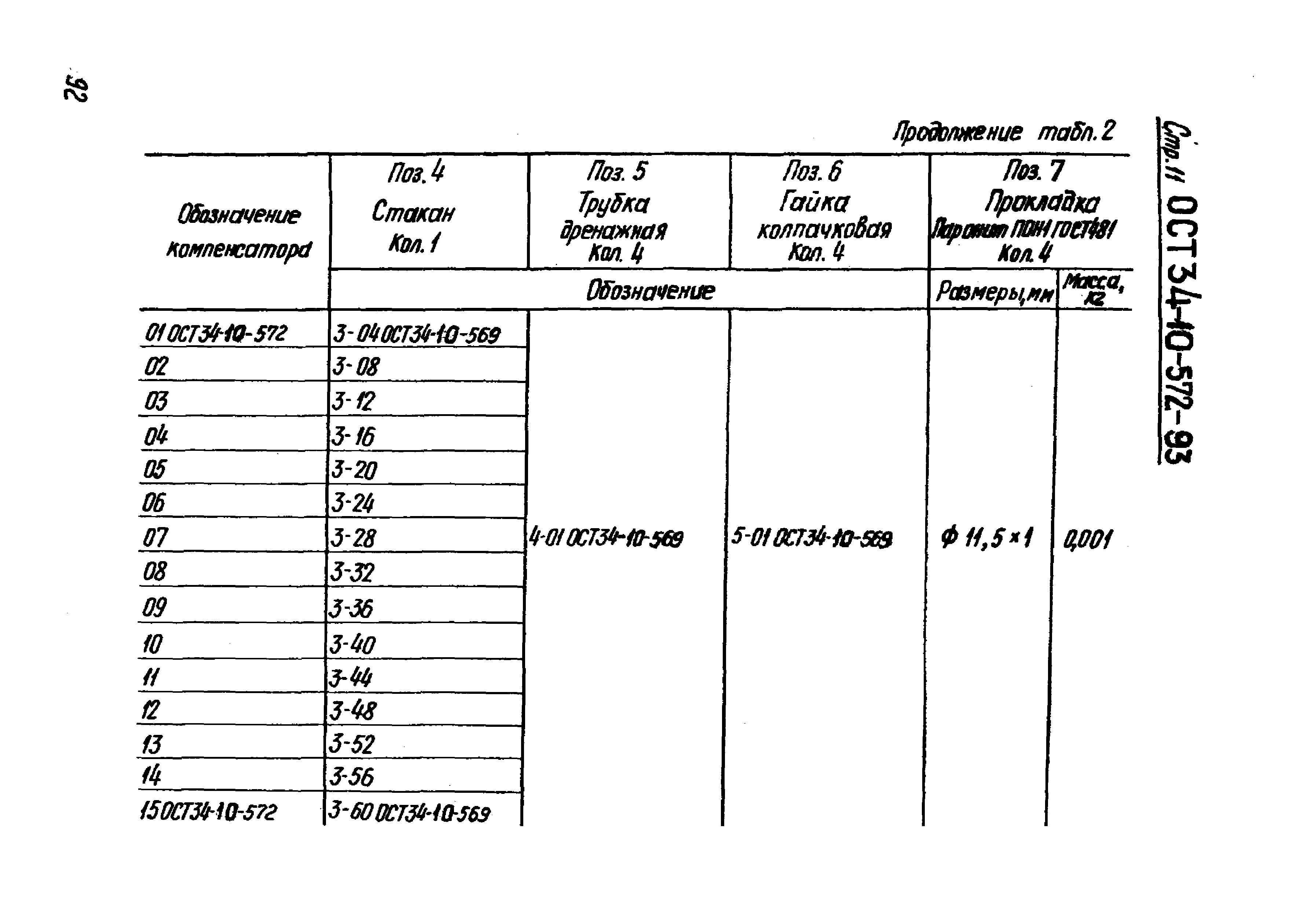 ОСТ 34-10-572-93