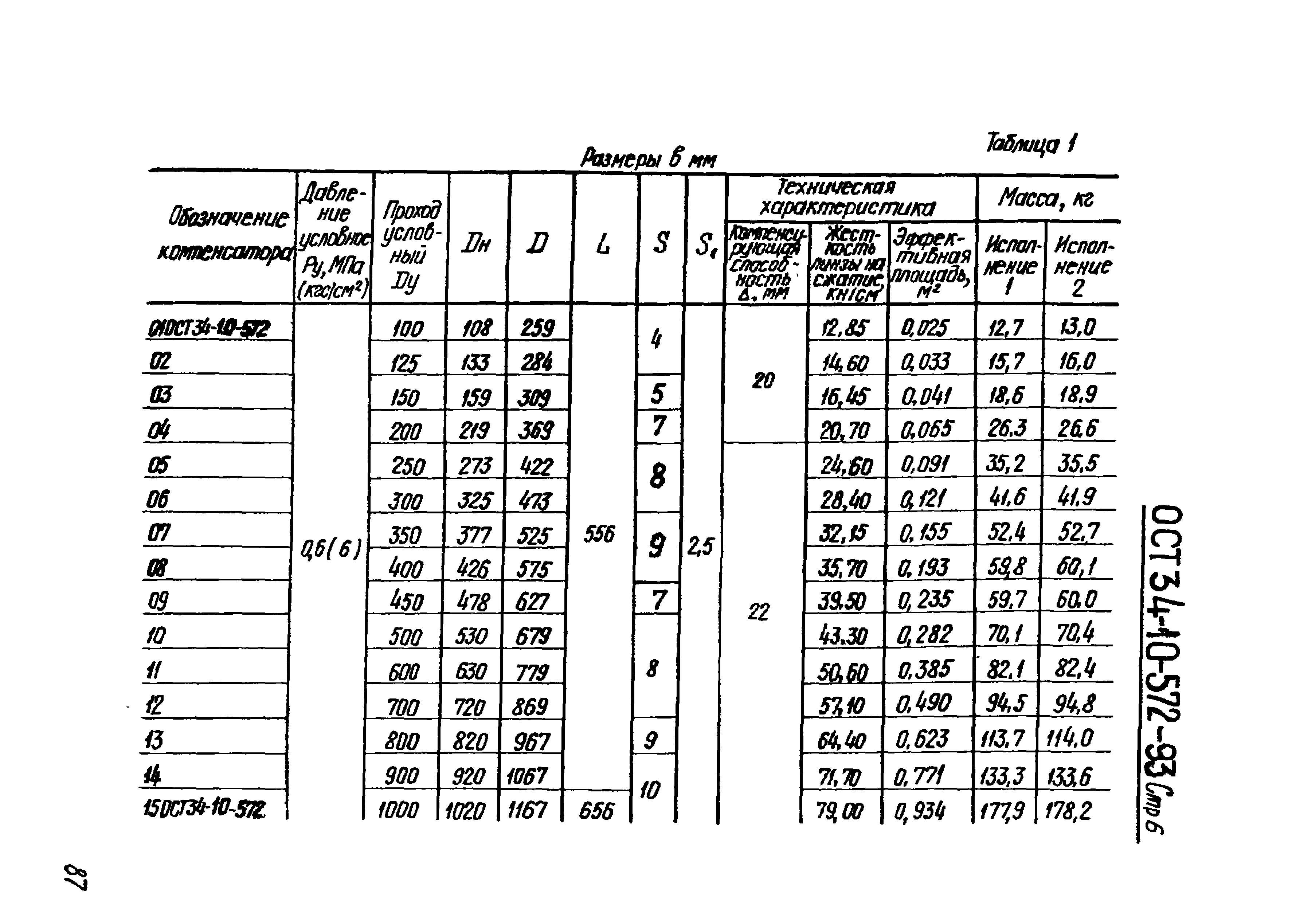 ОСТ 34-10-572-93