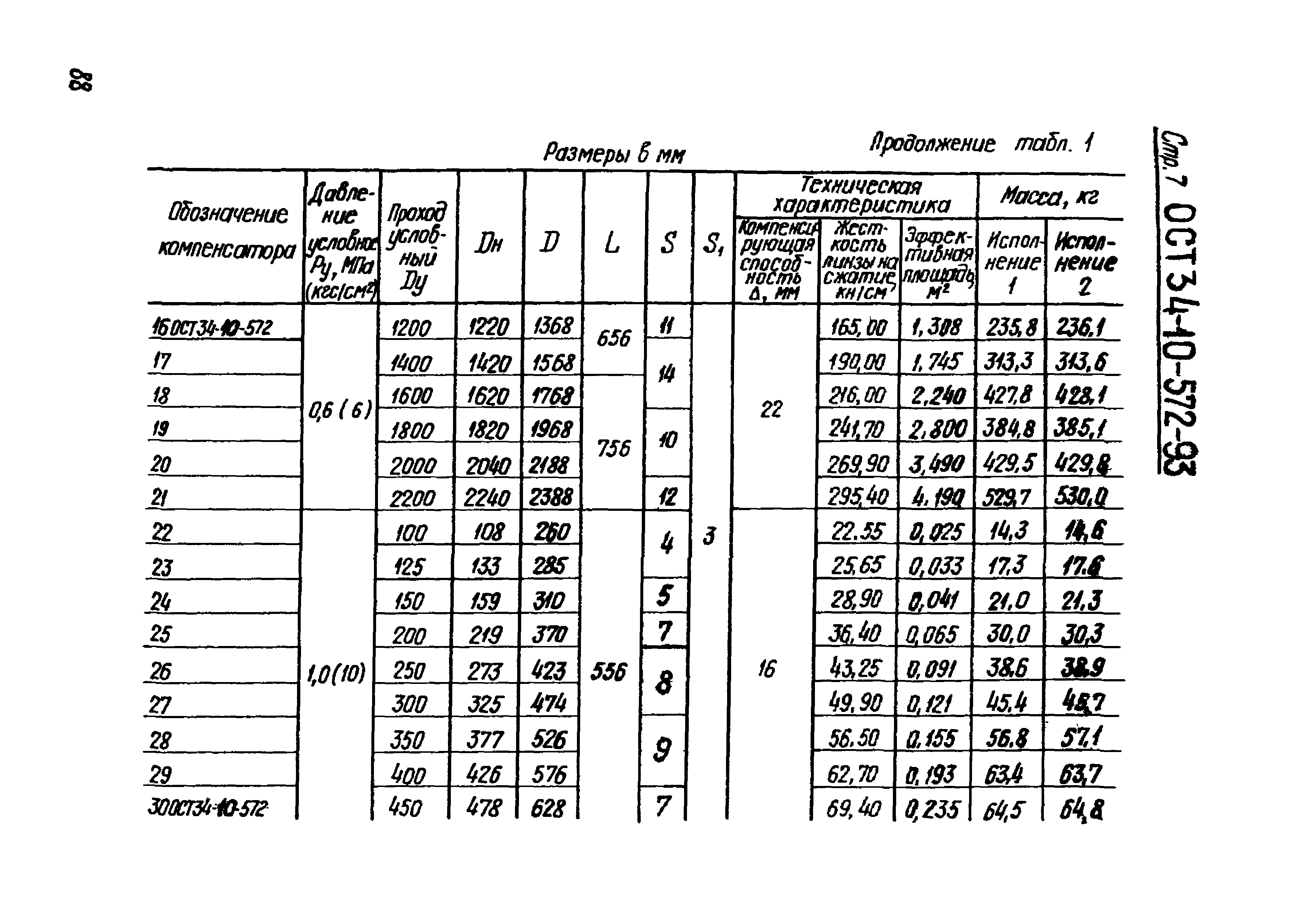 ОСТ 34-10-572-93