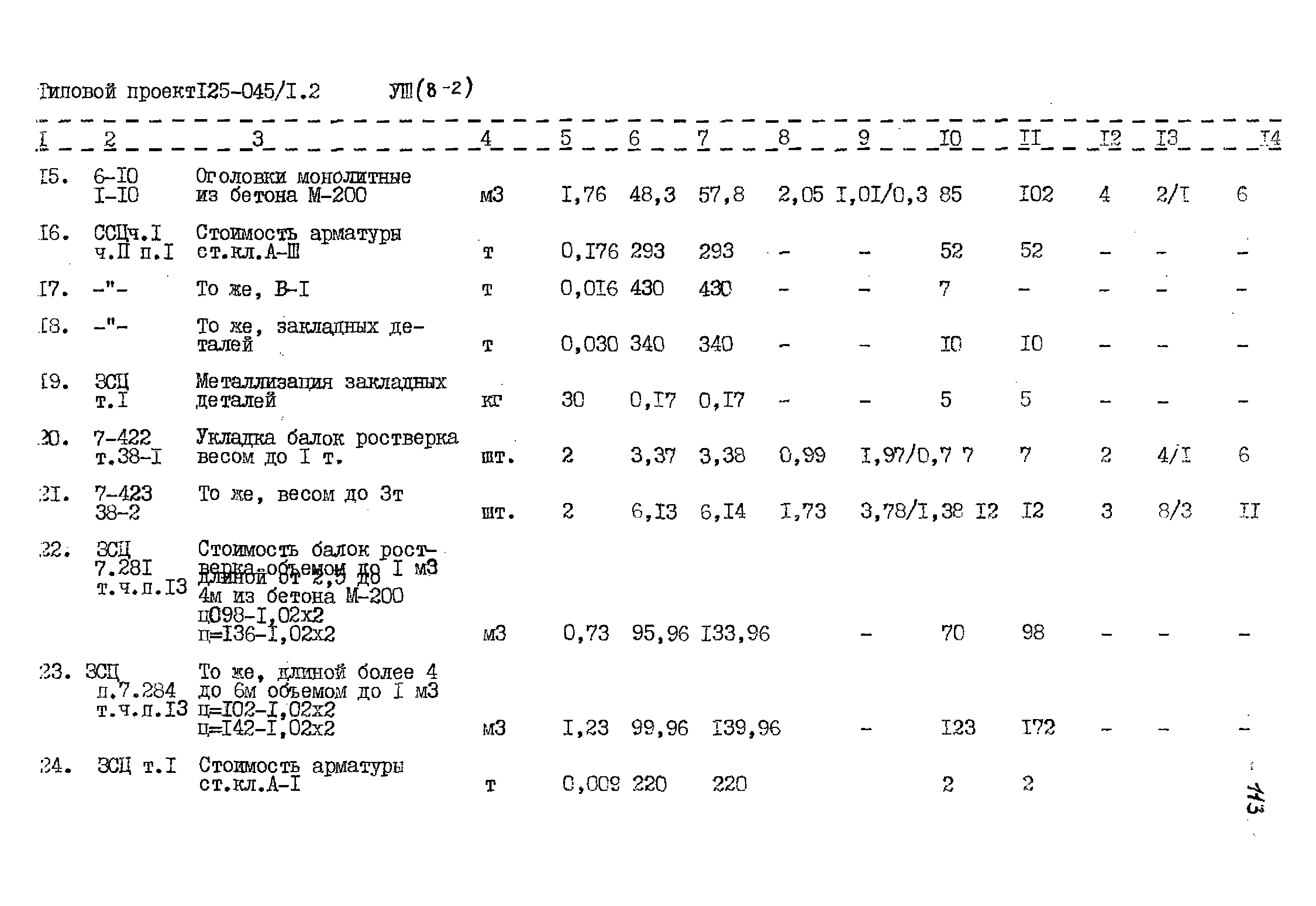 Типовой проект 125-045/1.2