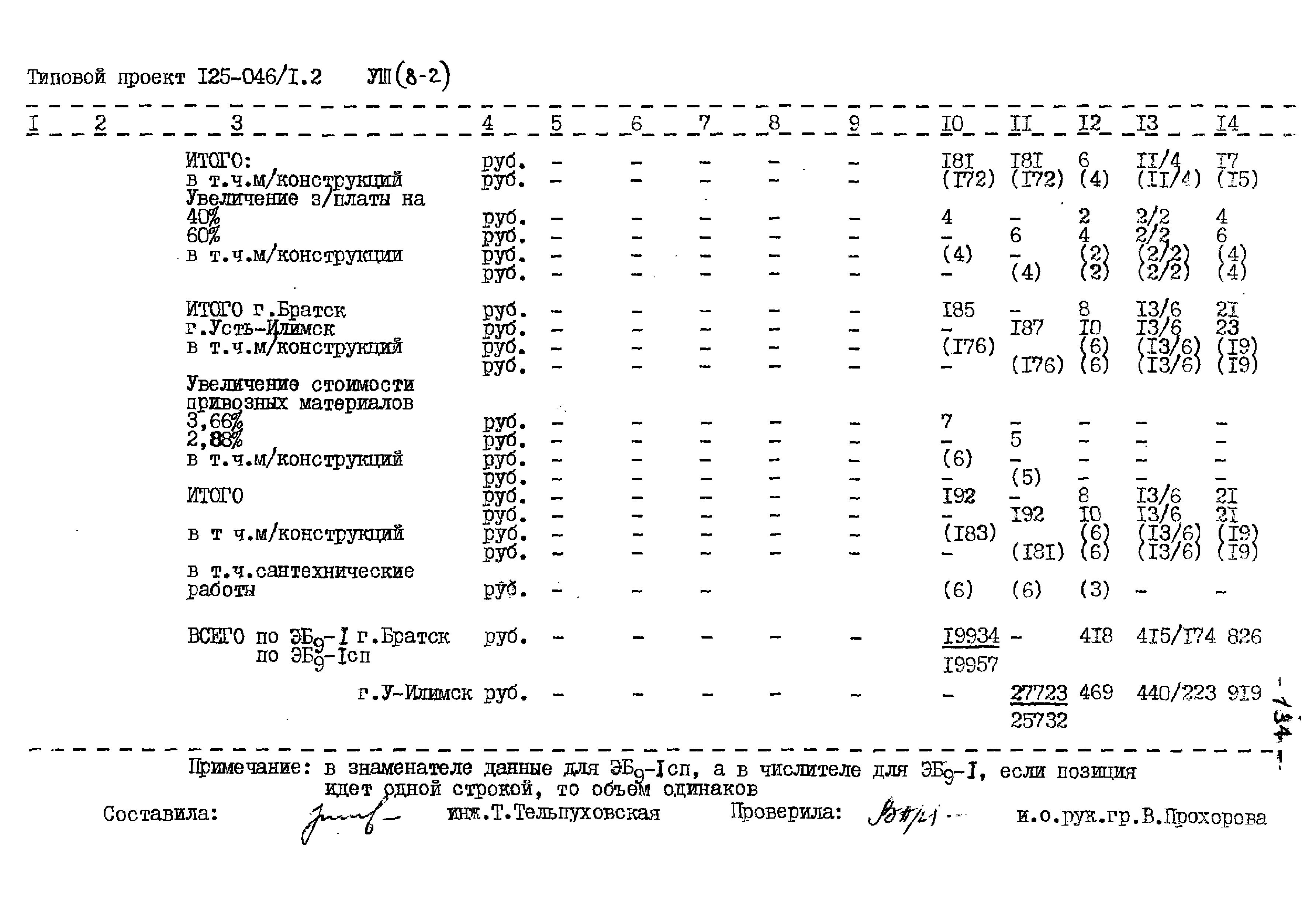 Типовой проект 125-045/1.2