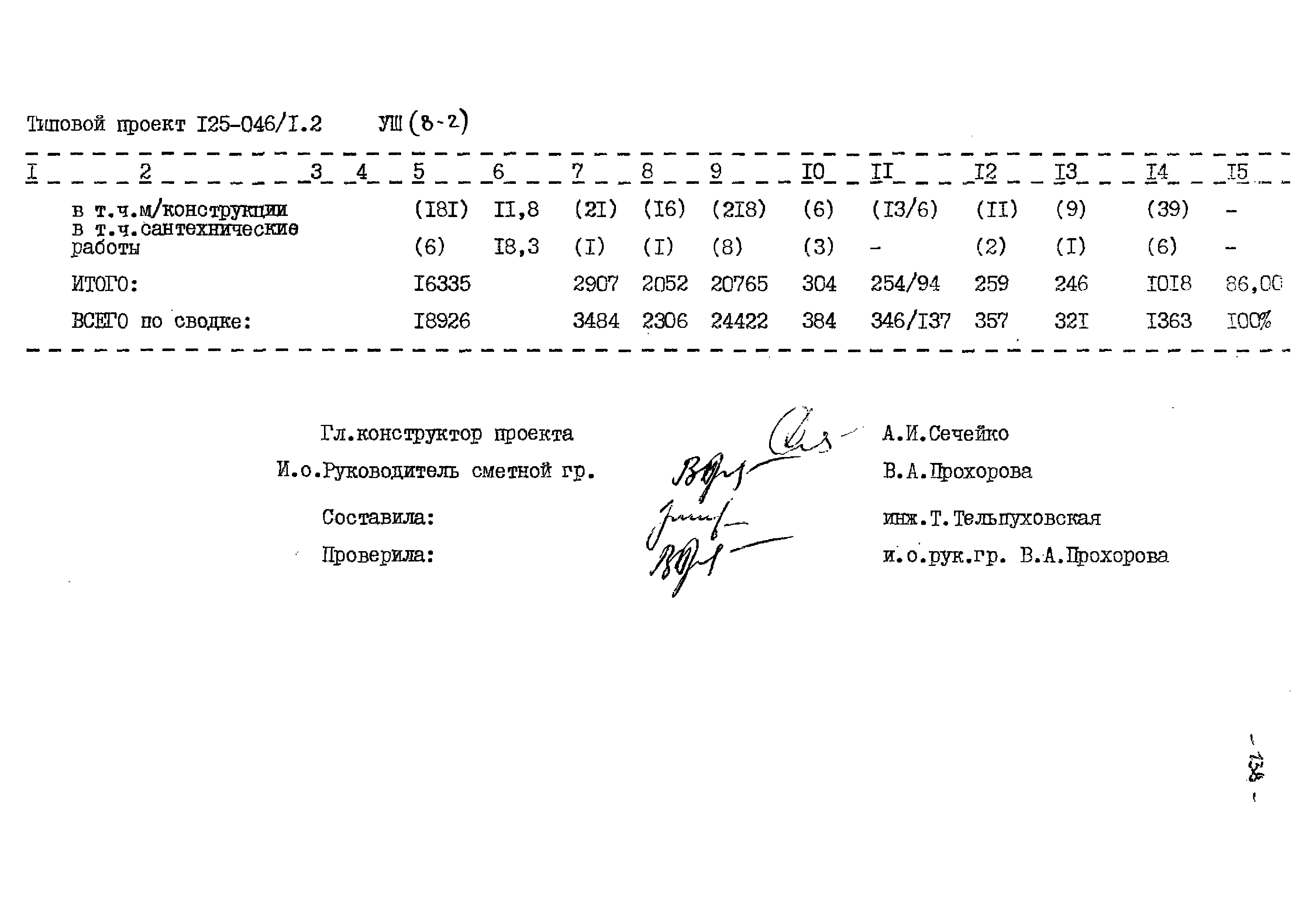 Типовой проект 125-045/1.2