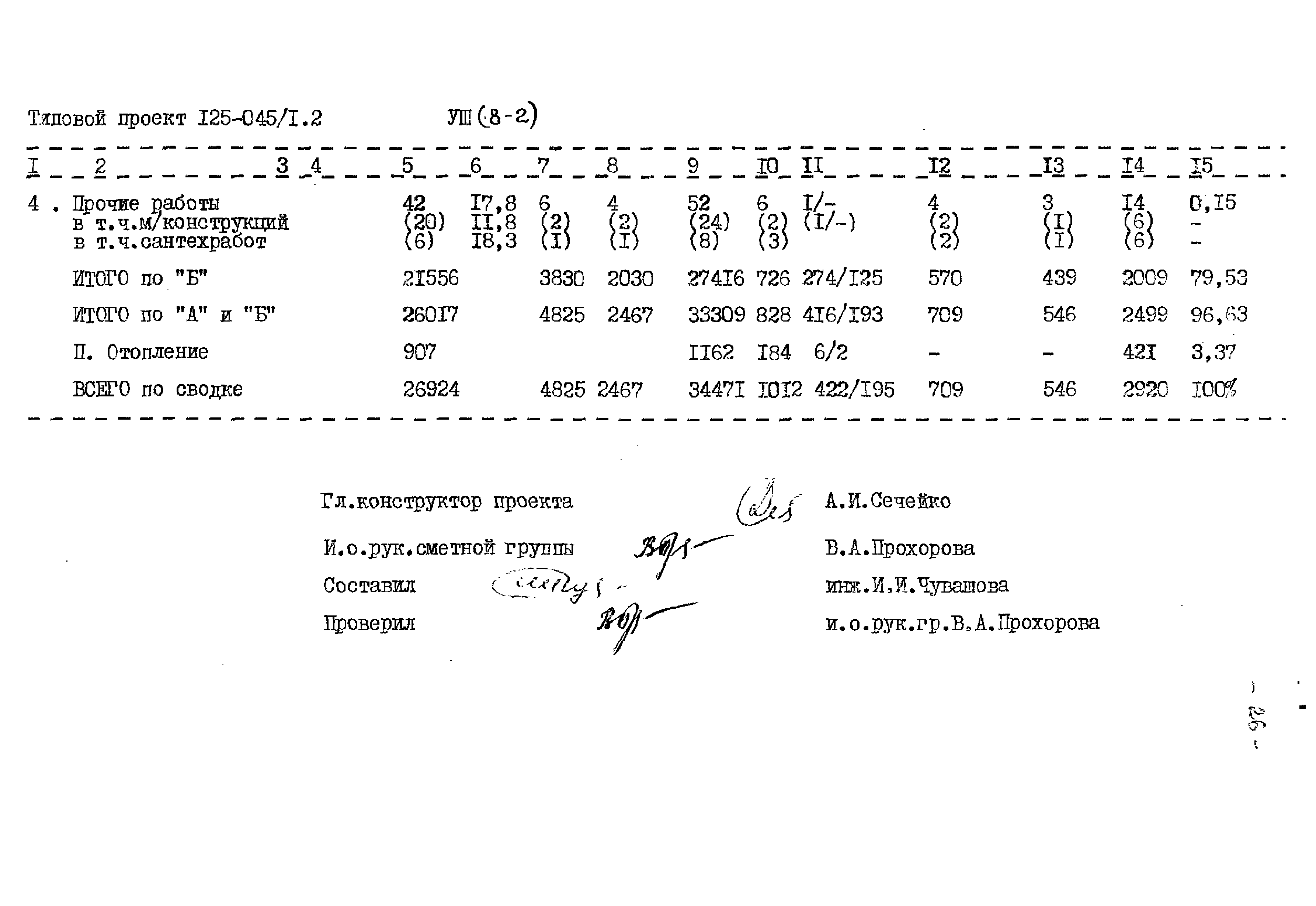 Типовой проект 125-045/1.2