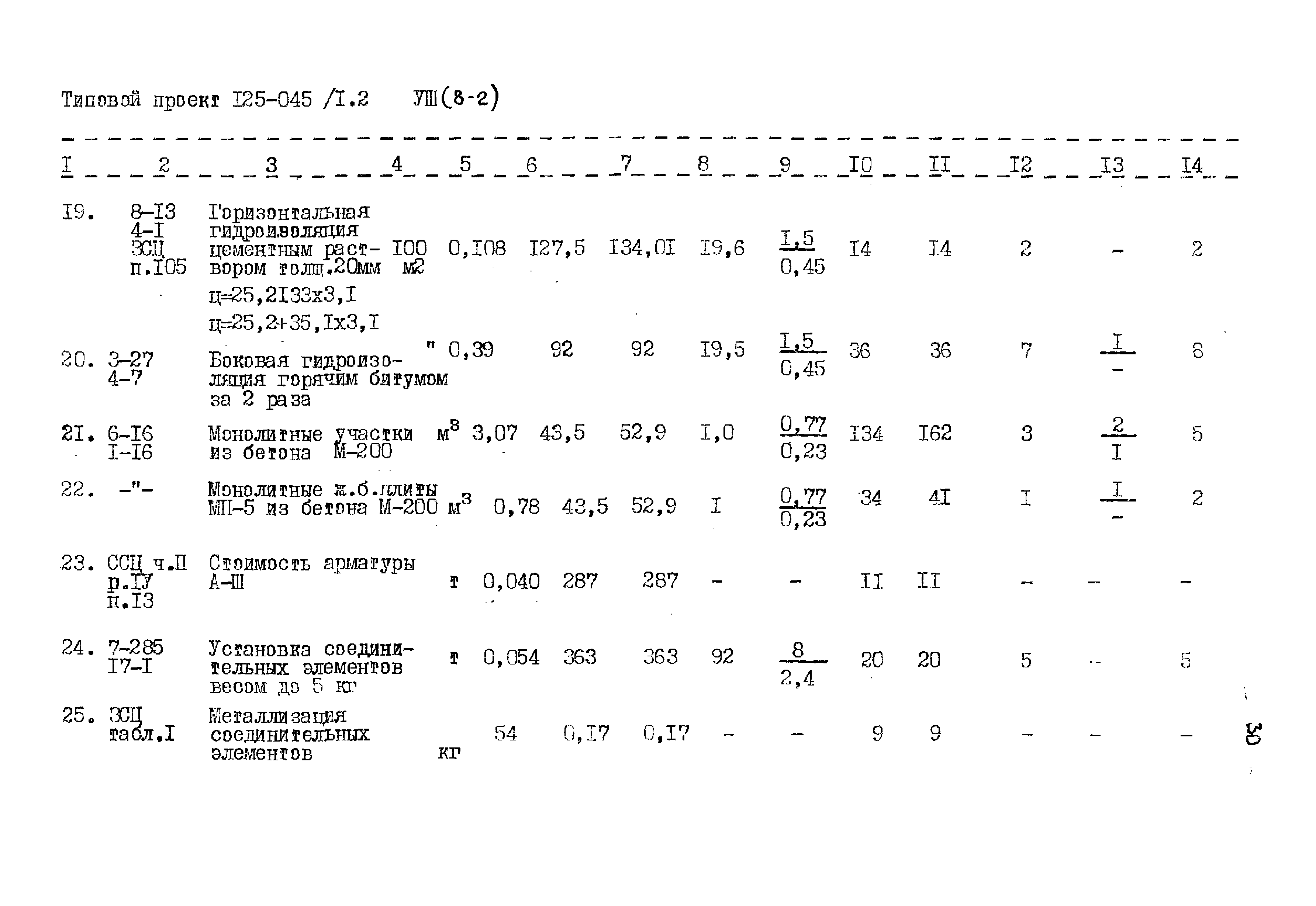 Типовой проект 125-045/1.2