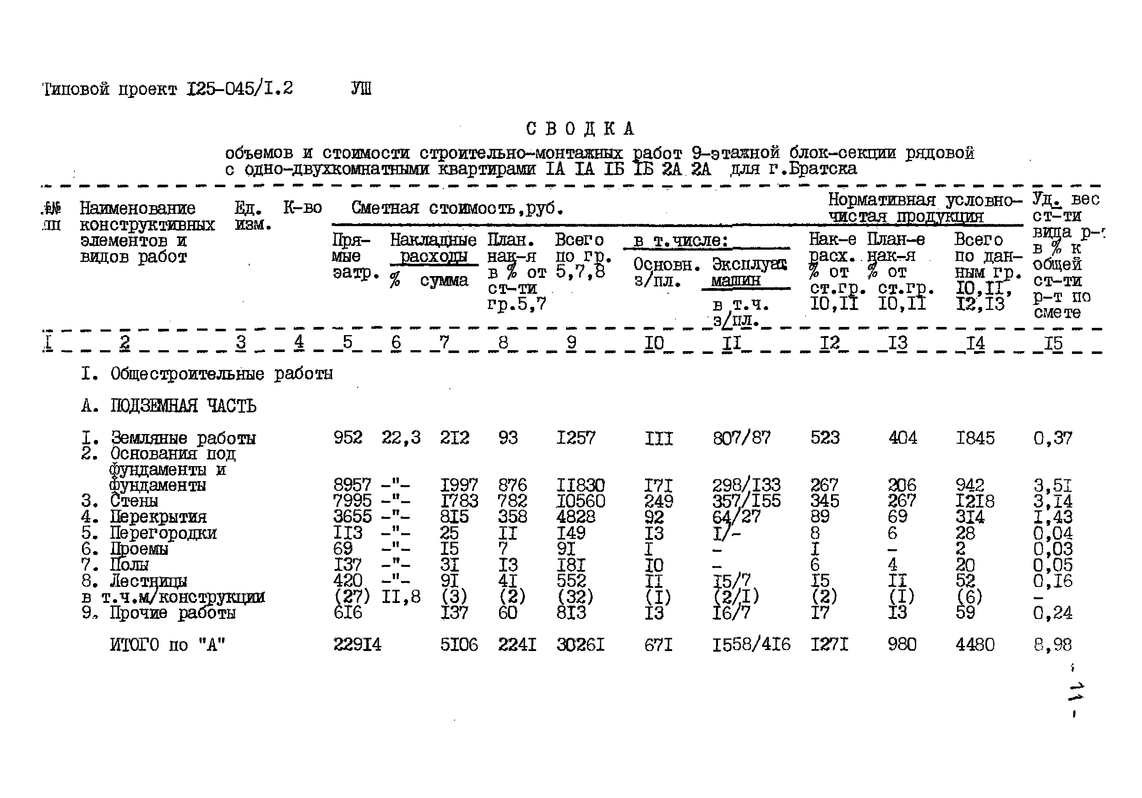 Типовой проект 125-045/1.2