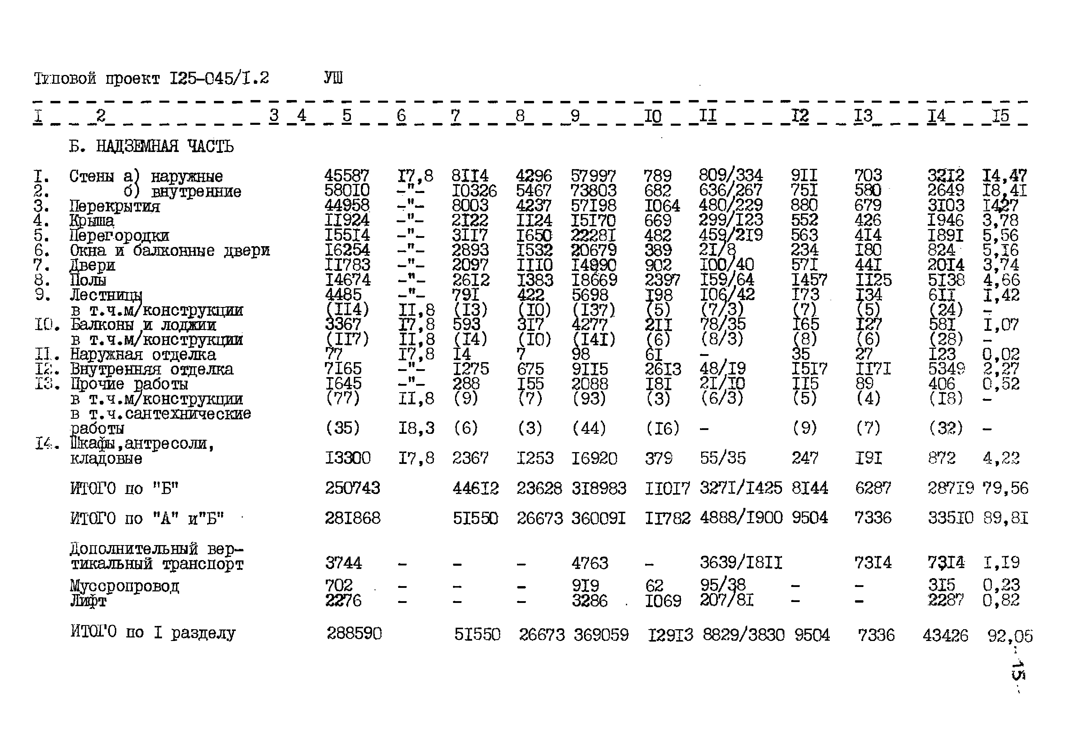 Типовой проект 125-045/1.2