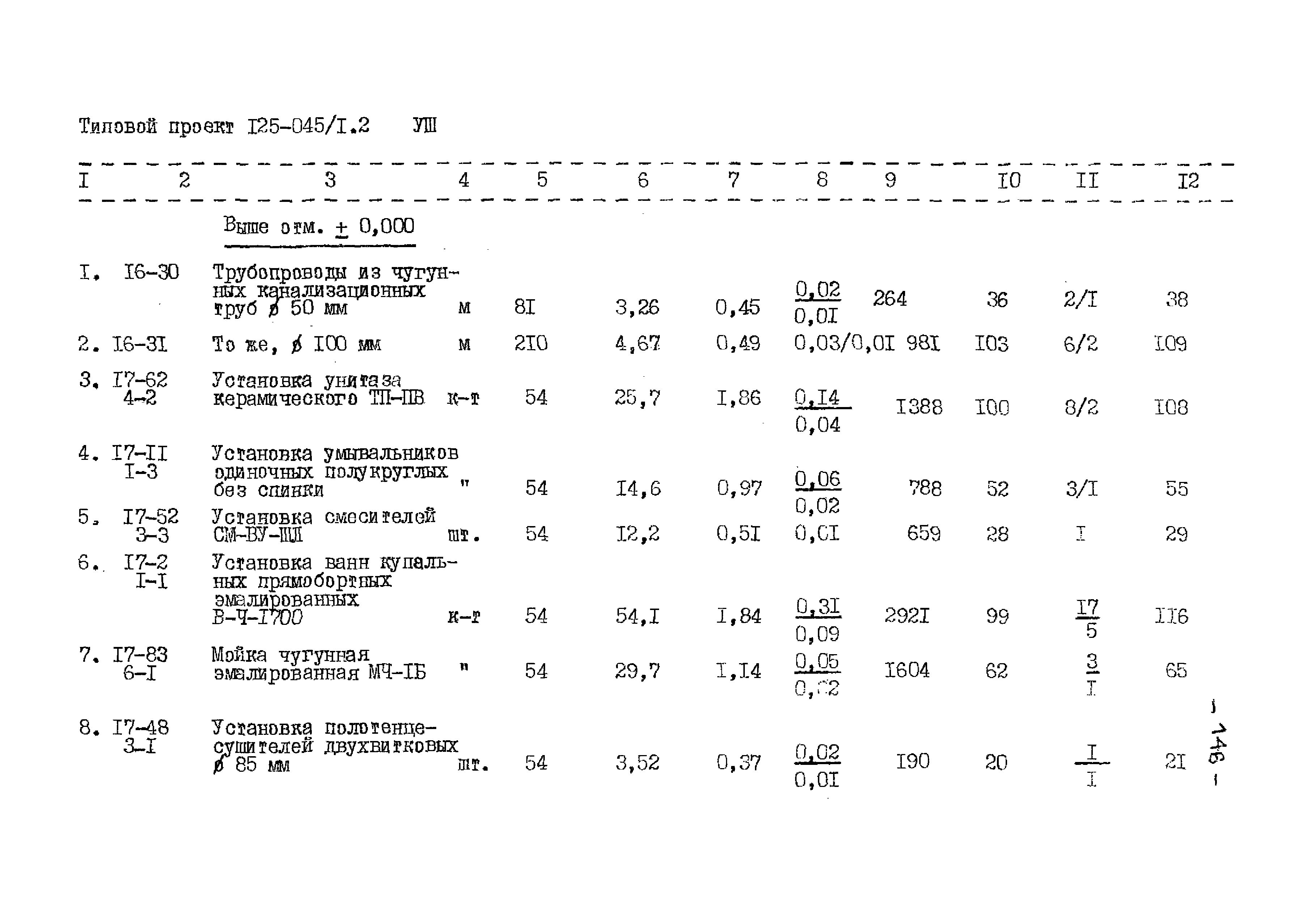 Типовой проект 125-045/1.2